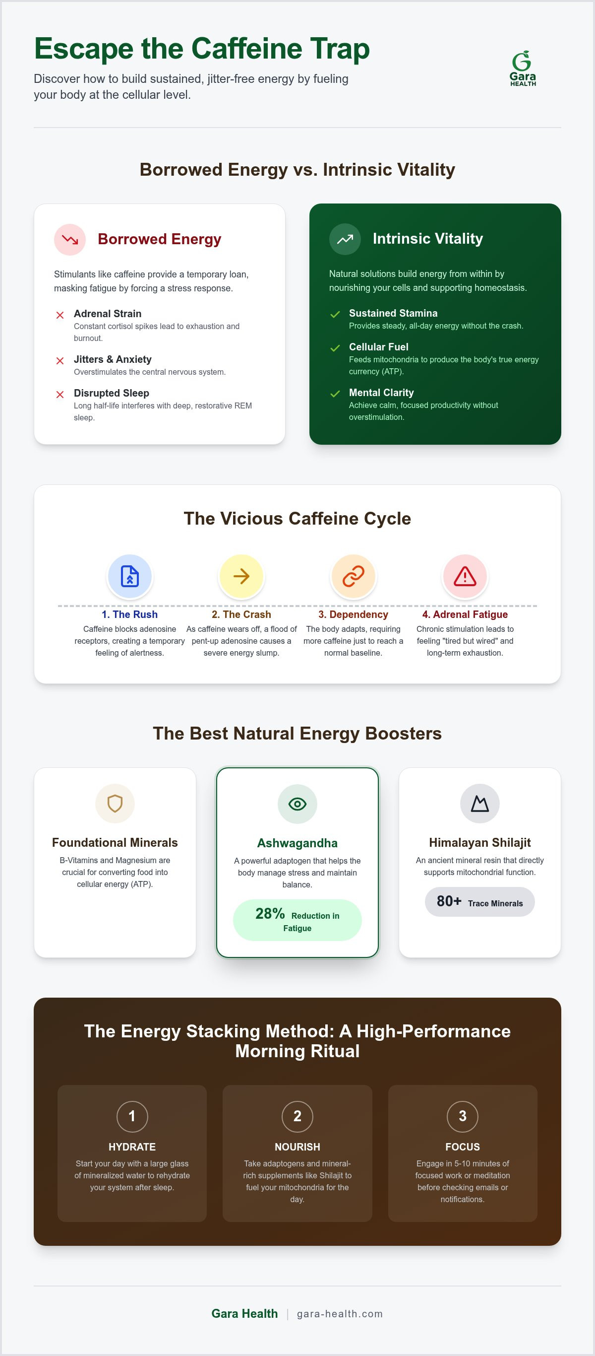 Natural energy boosters without caffeine