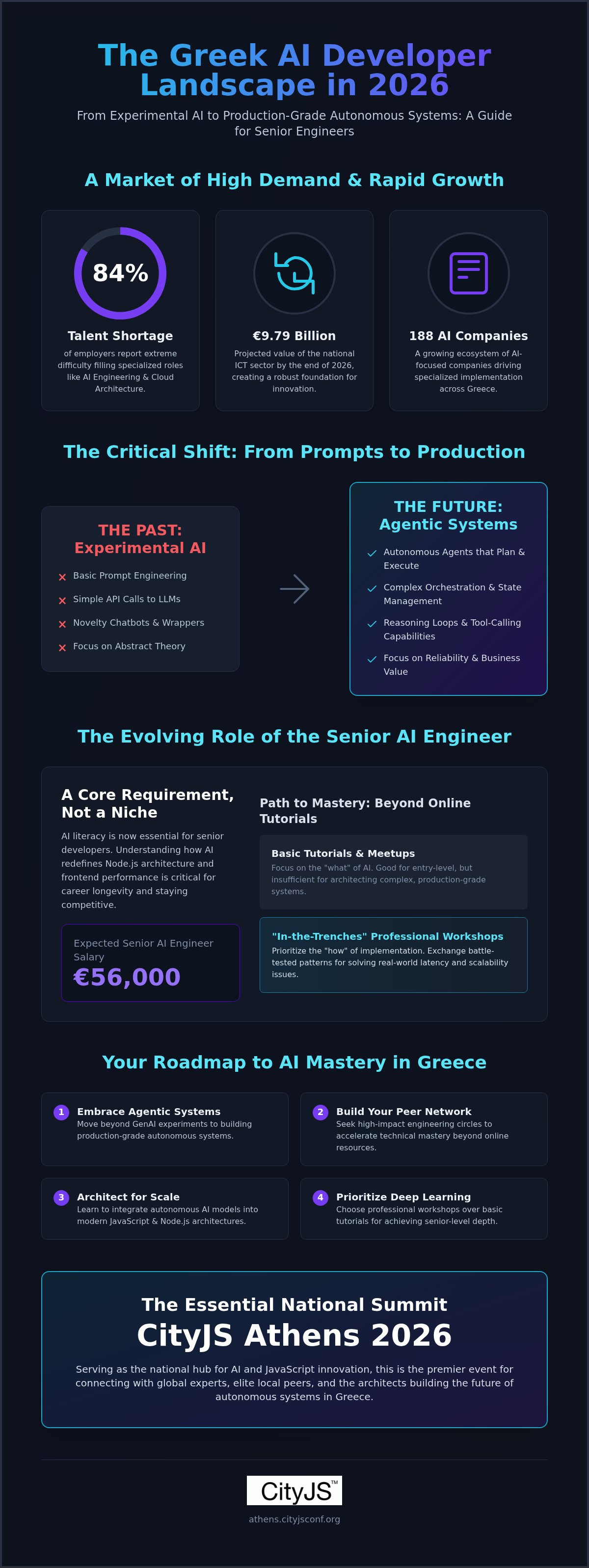 AI developer community Greece