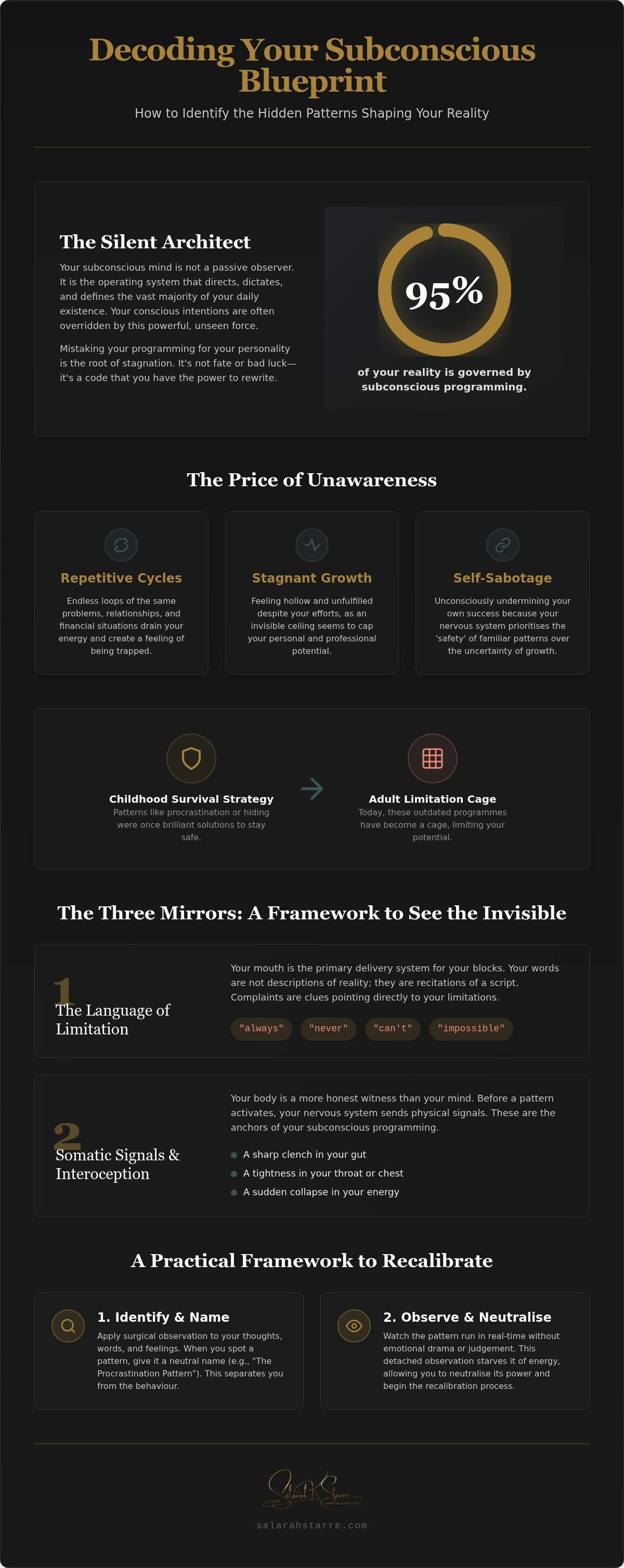 How to identify subconscious patterns