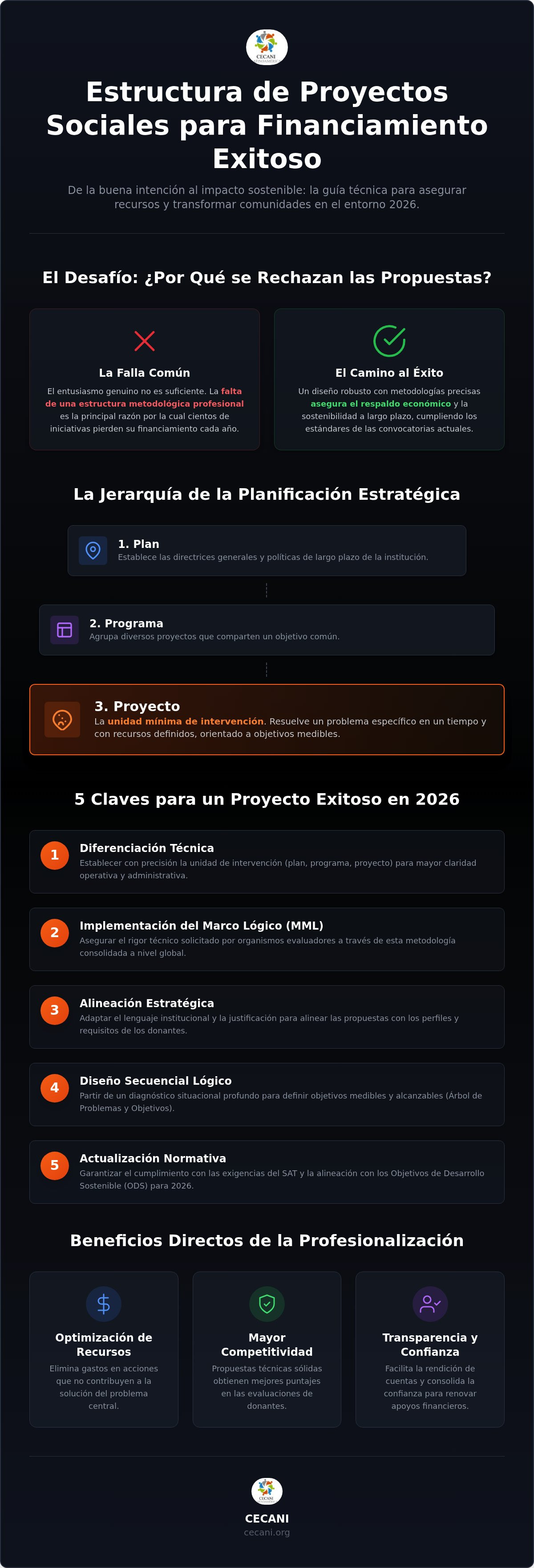 Elaboración de proyectos sociales curso