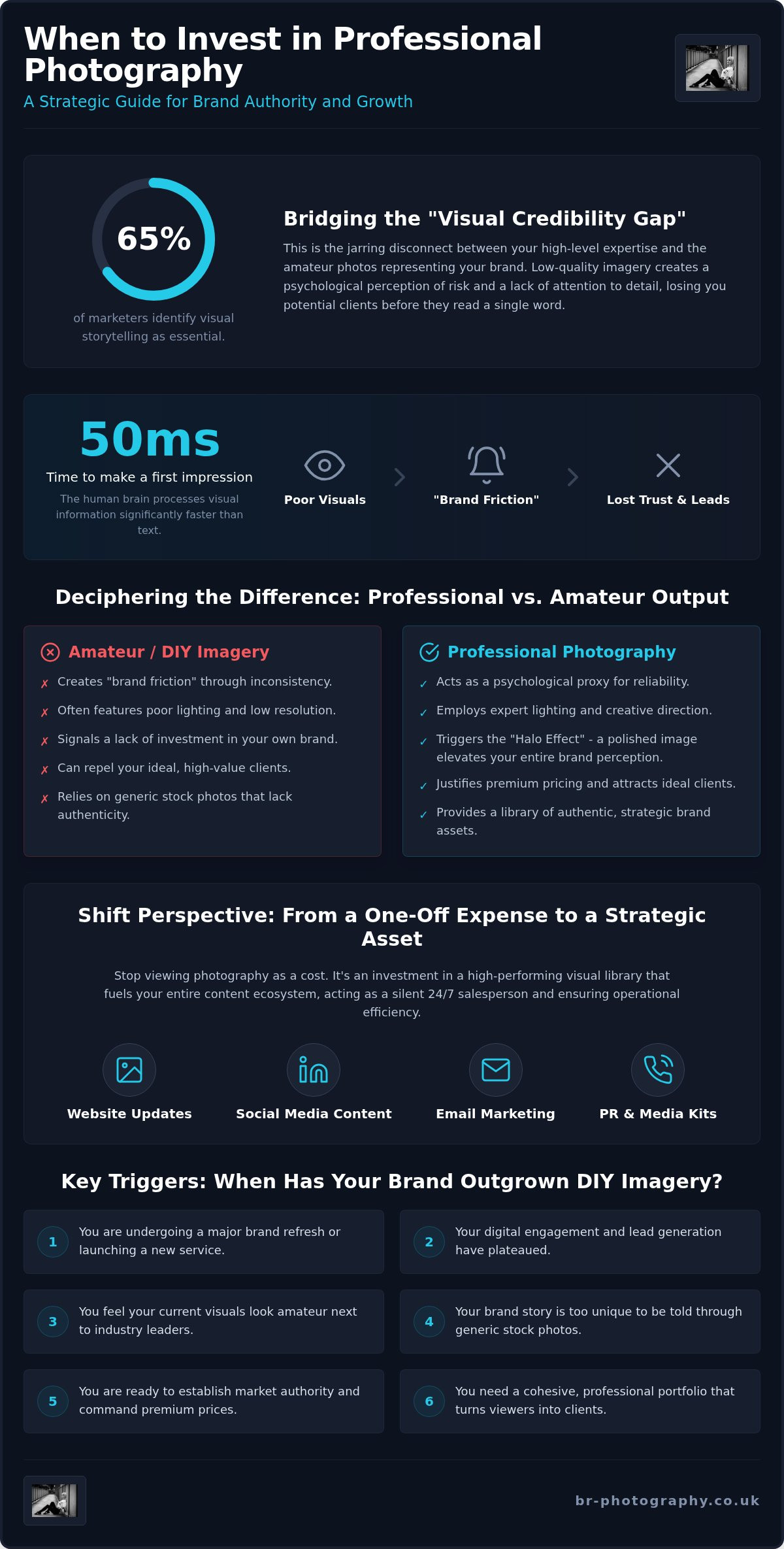 When to invest in professional photography