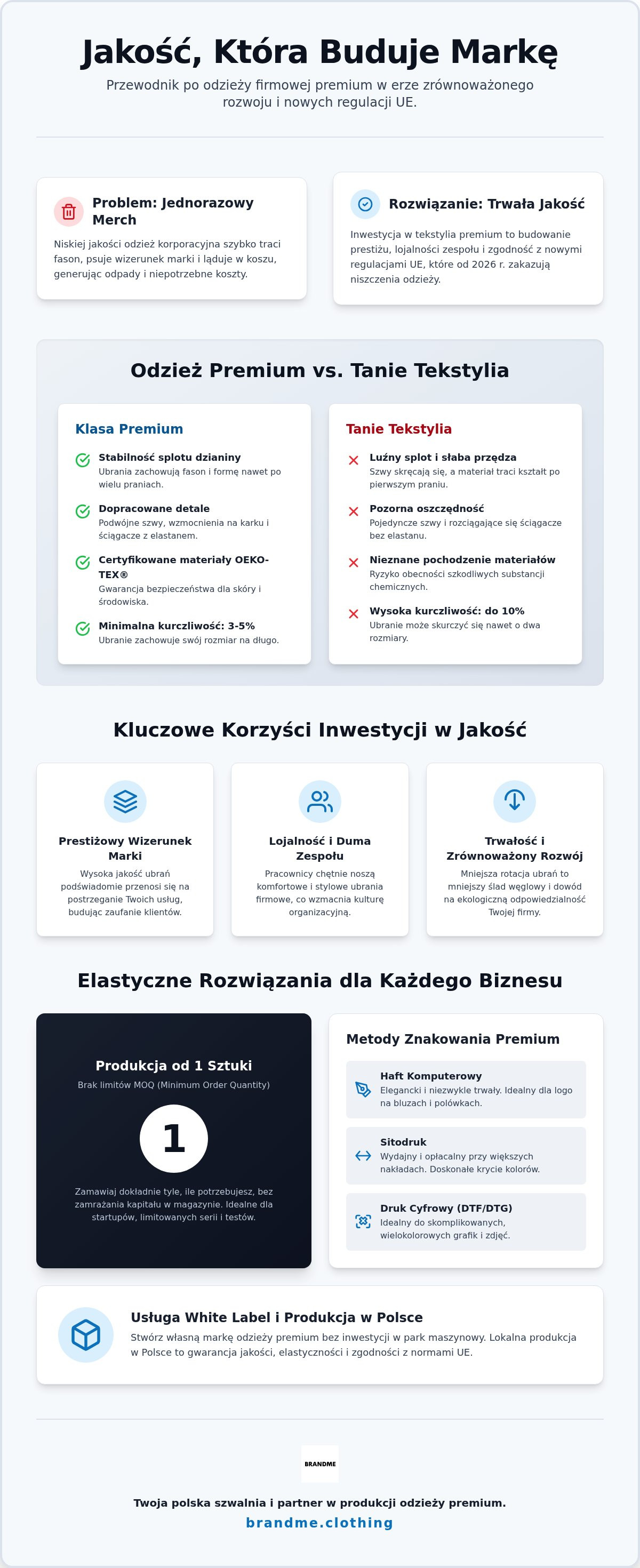 Odzież firmowa na zamówienie