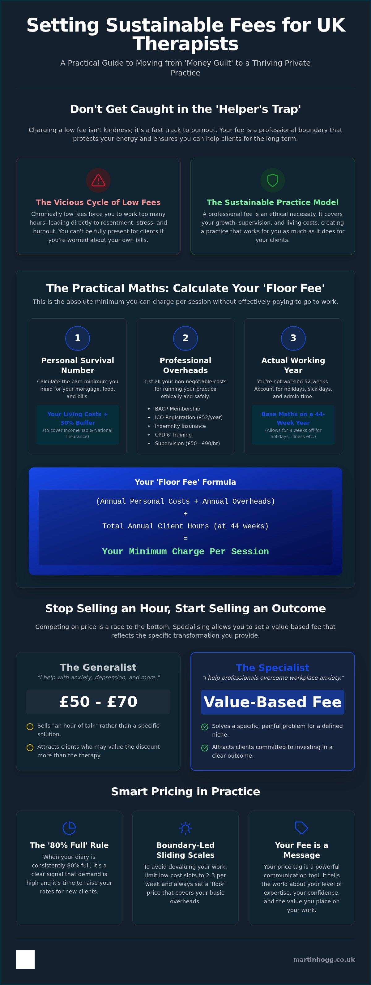 How to set therapy fees uk