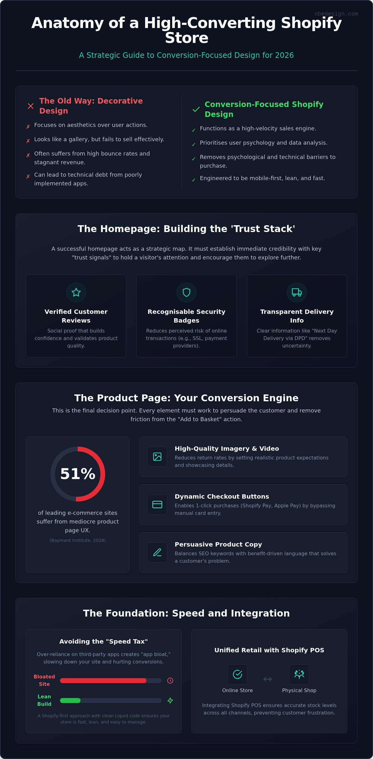 Conversion focused shopify design