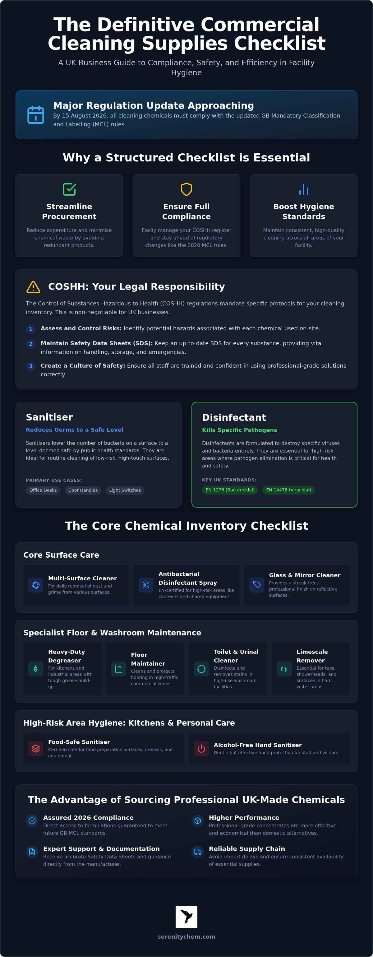 Commercial cleaning supplies checklist