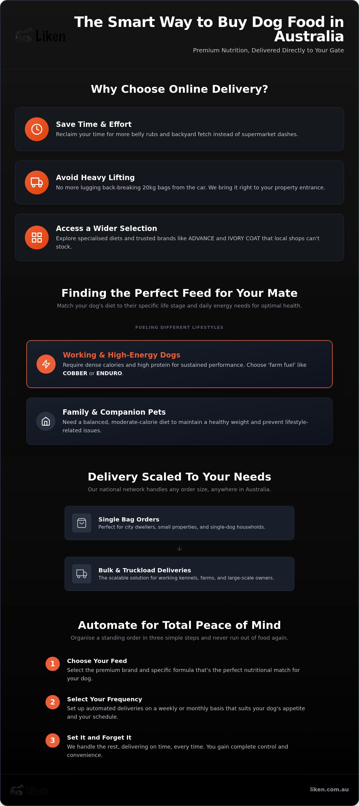 Buy dog food online australia