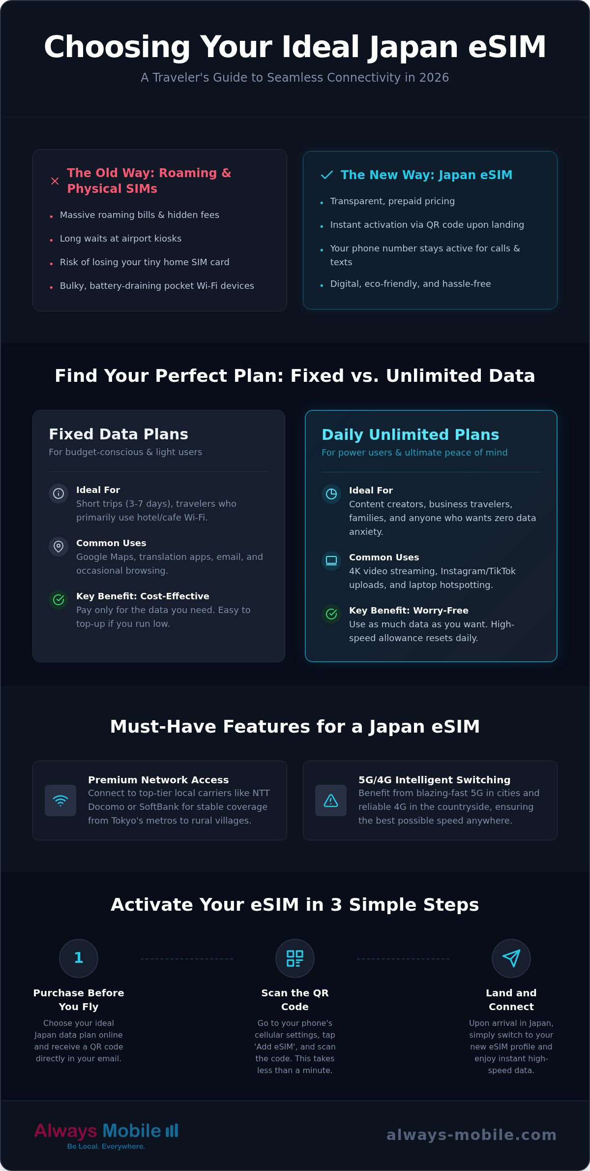 Best eSIM for Japan