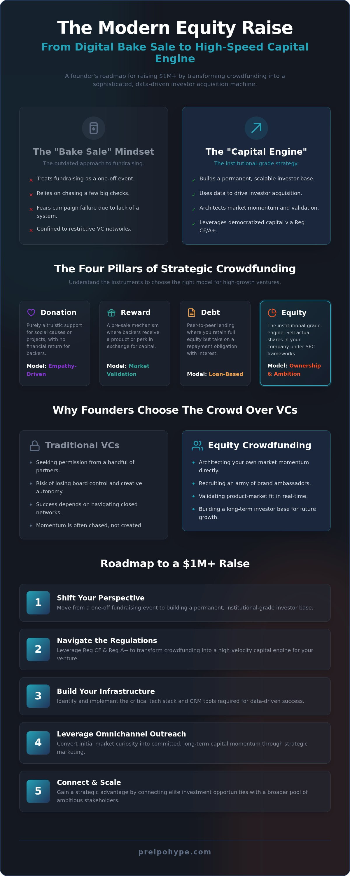 Crowdfunding