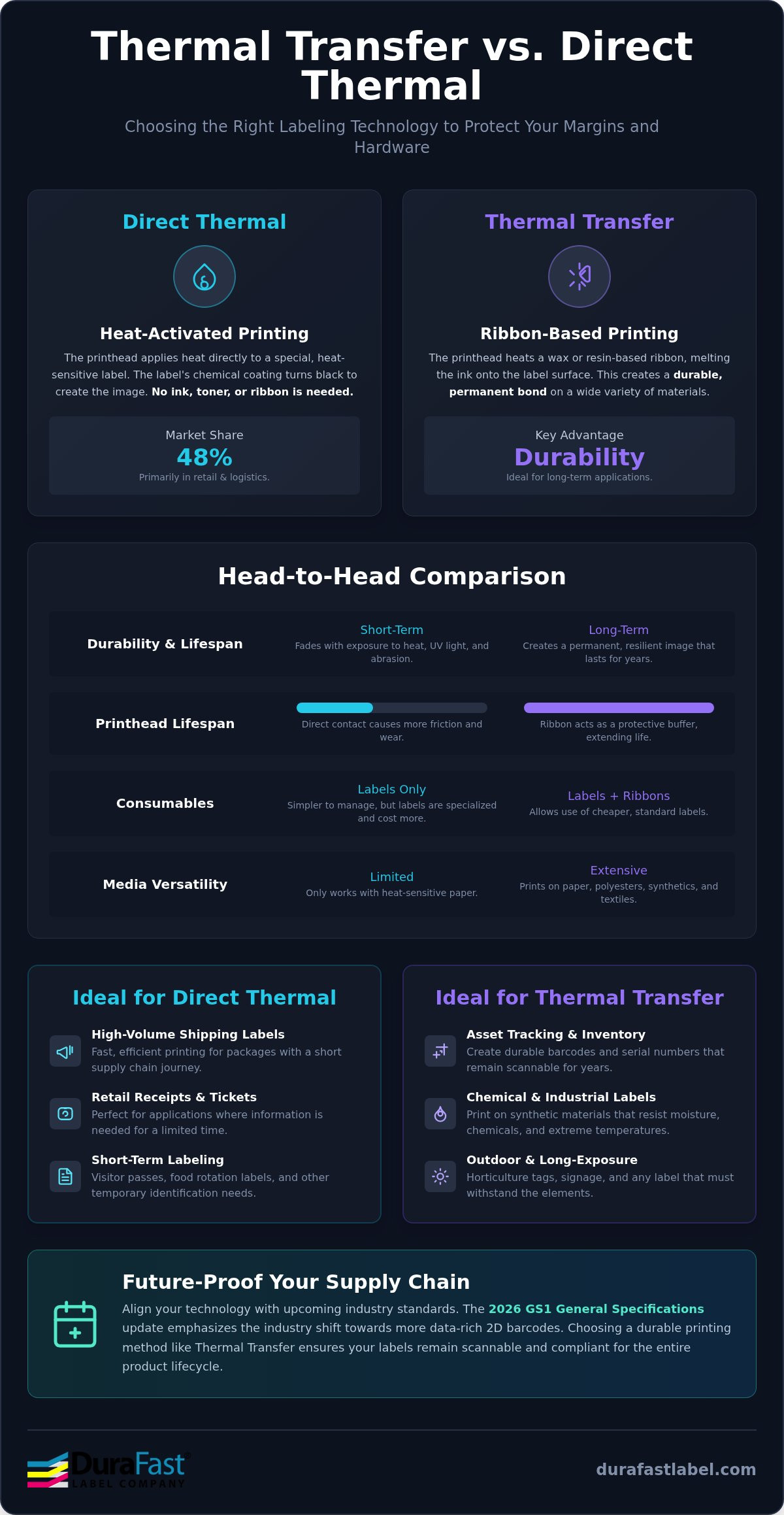 Thermal transfer vs direct thermal