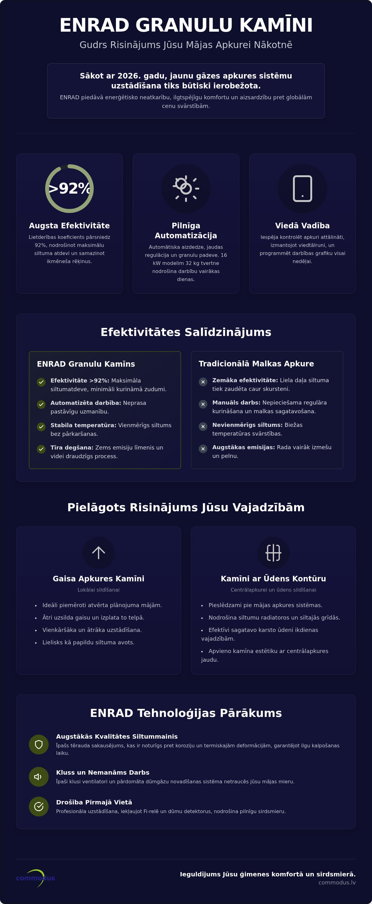 ENRAD granulu kamīni