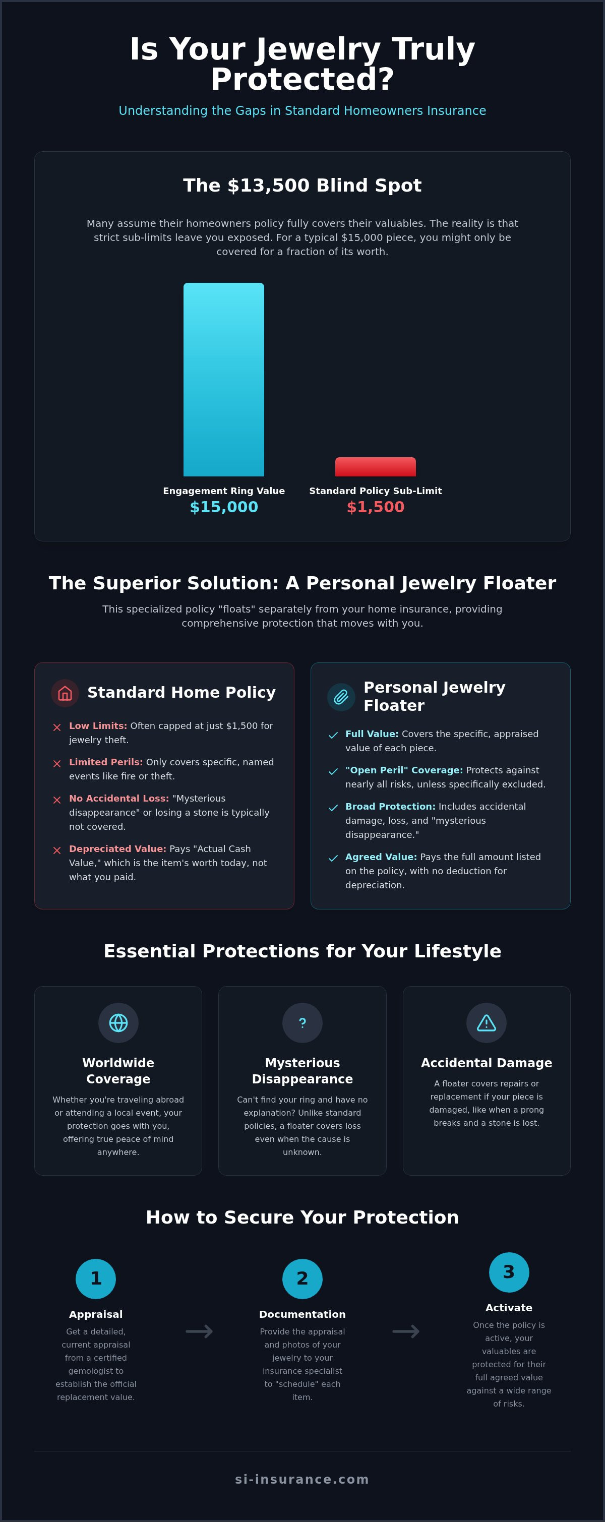 Personal jewelry floater florida