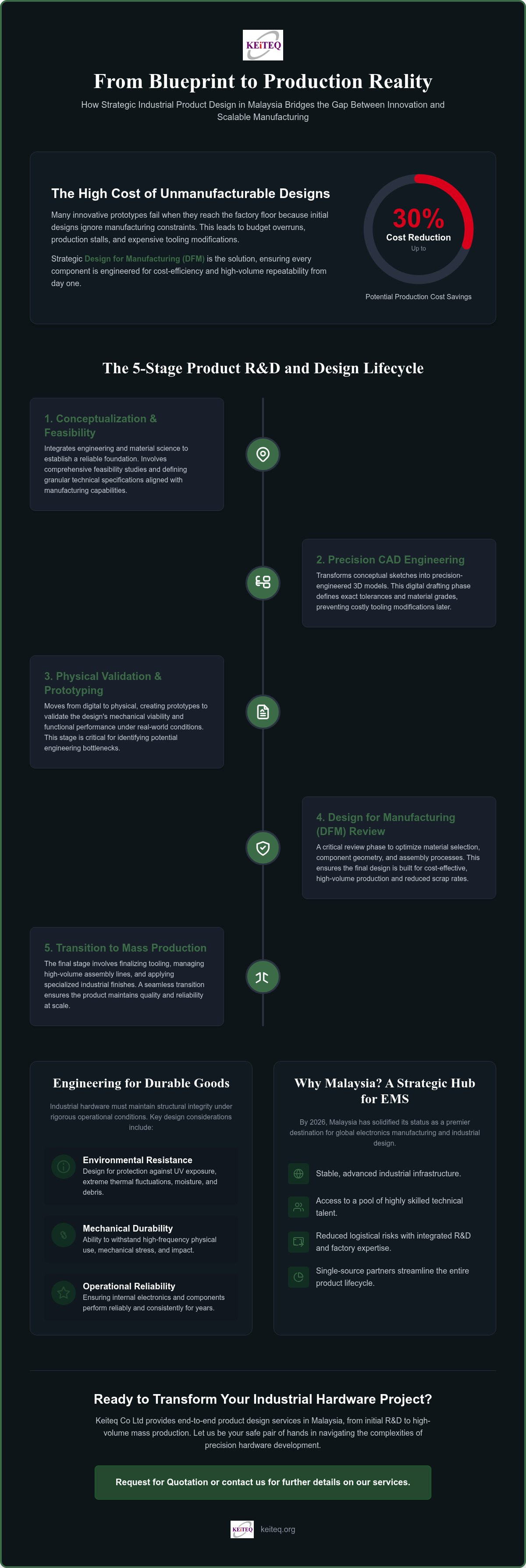 Product design services