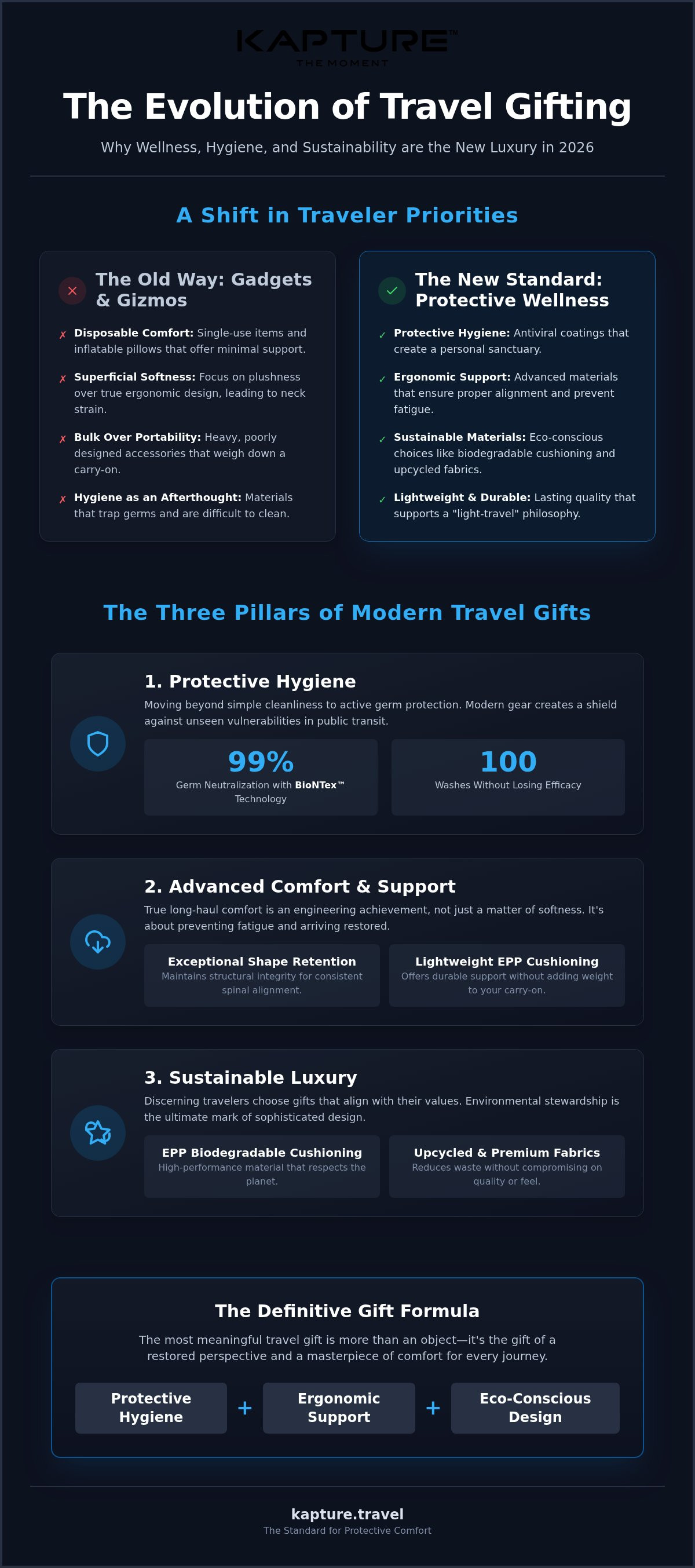 Travel gift ideas
