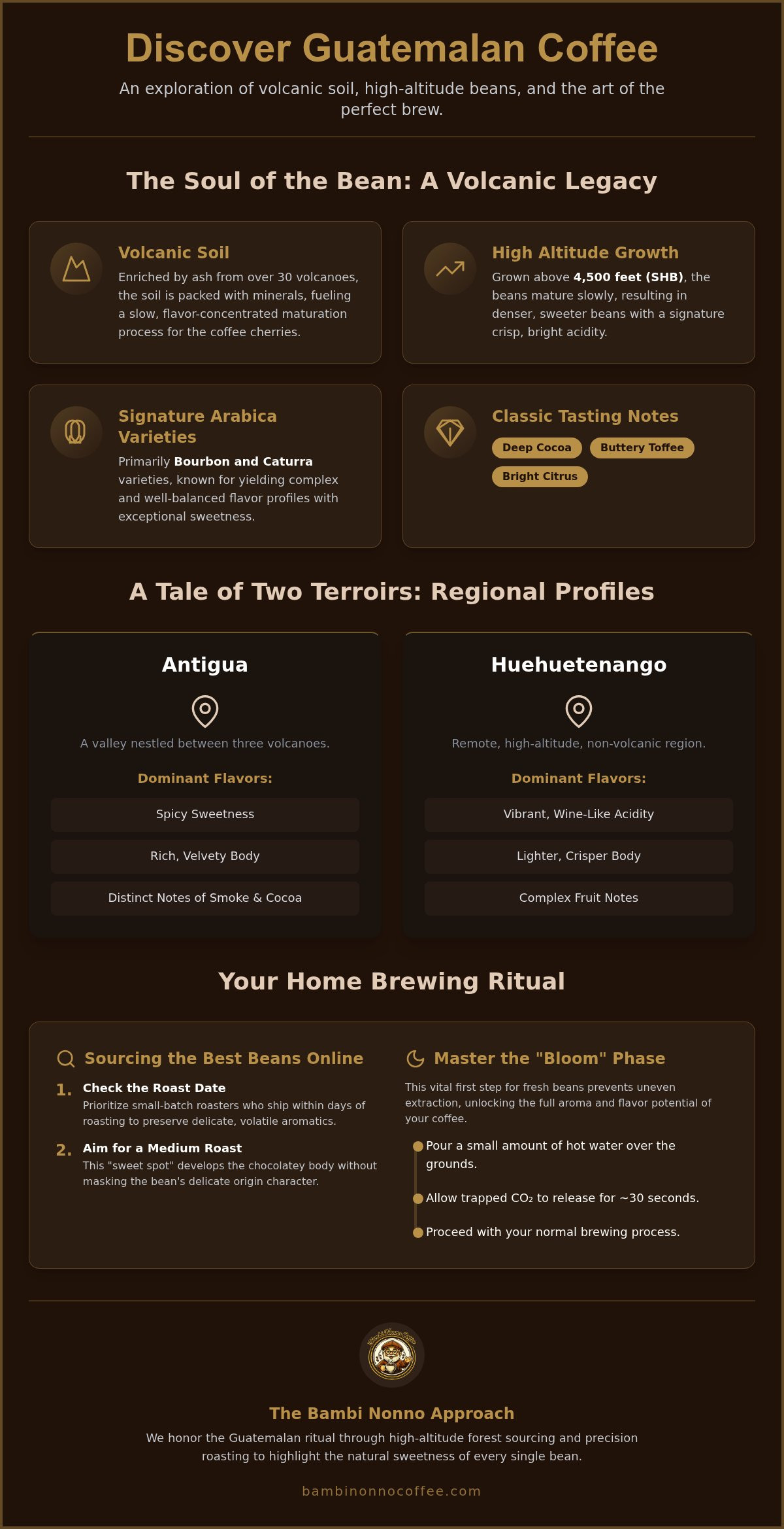 Guatemala coffee beans online