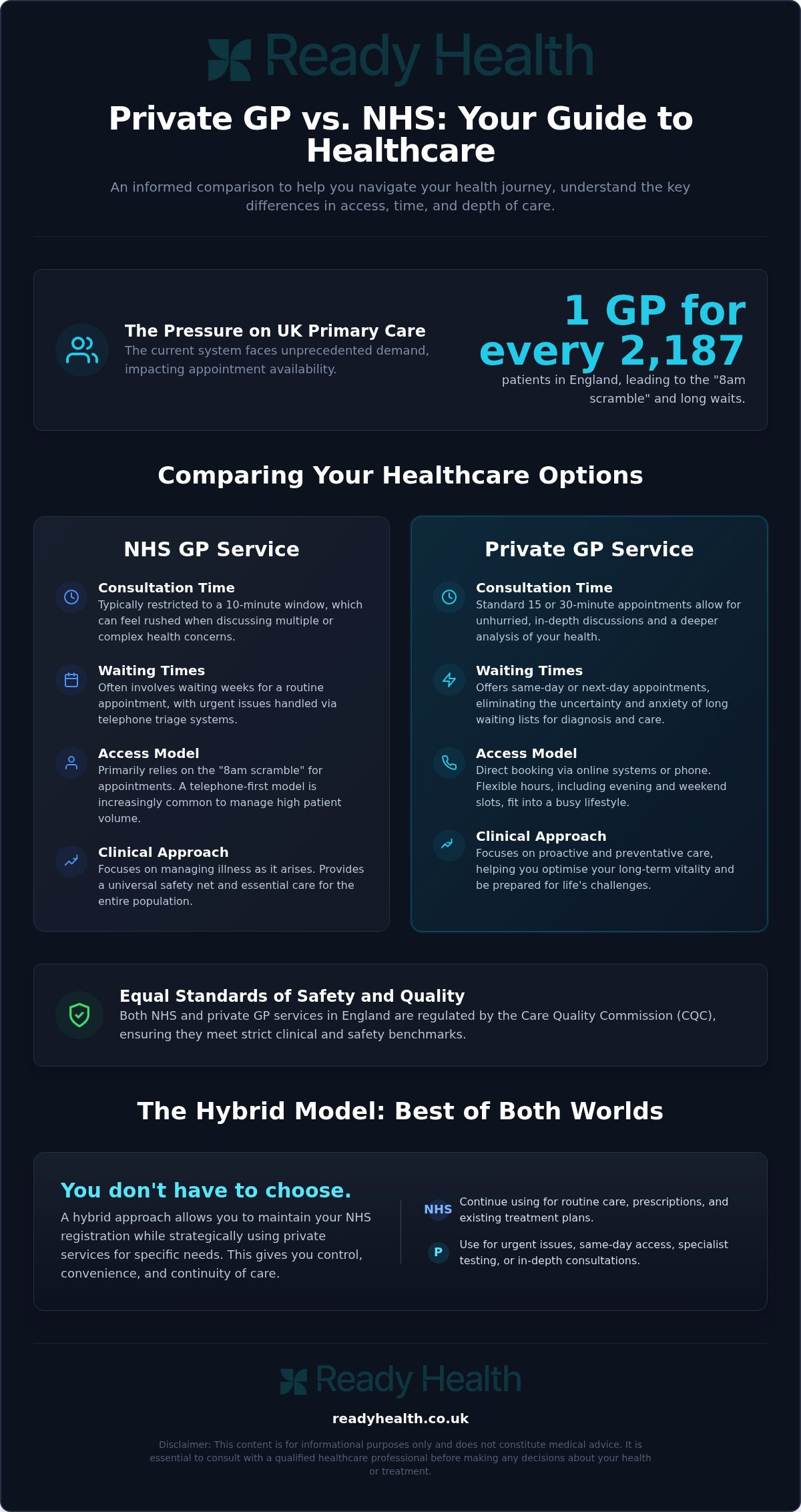Private GP vs NHS