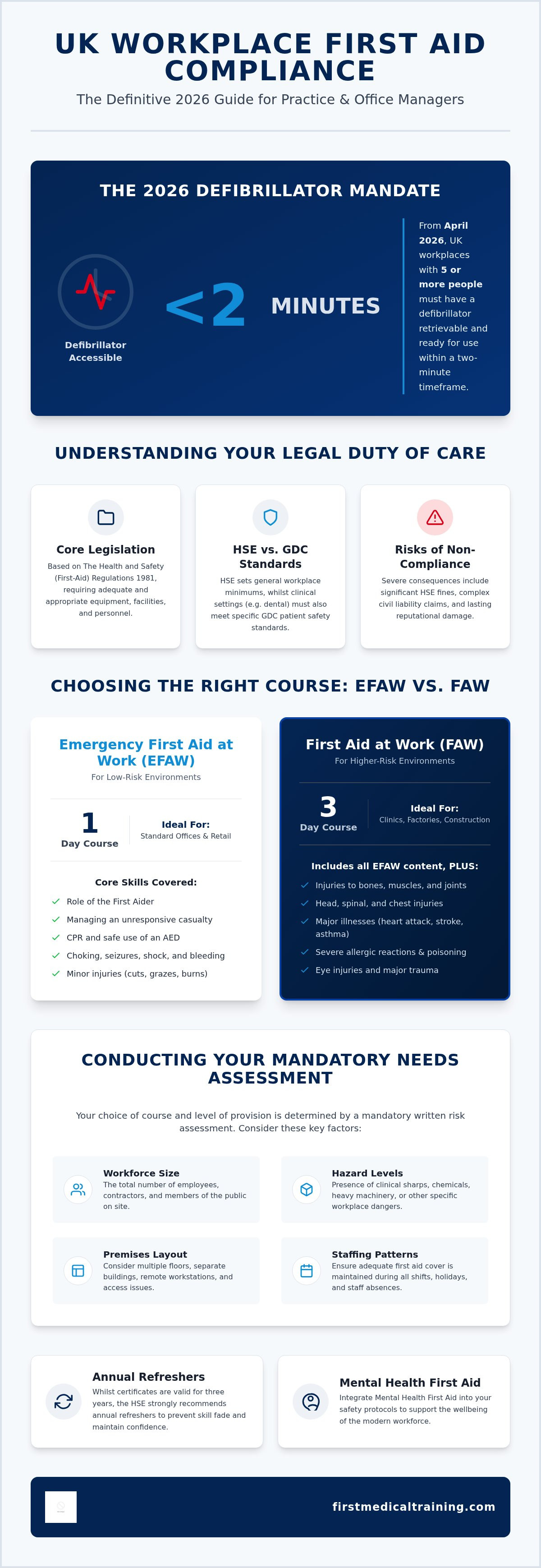 Workplace first aid training uk
