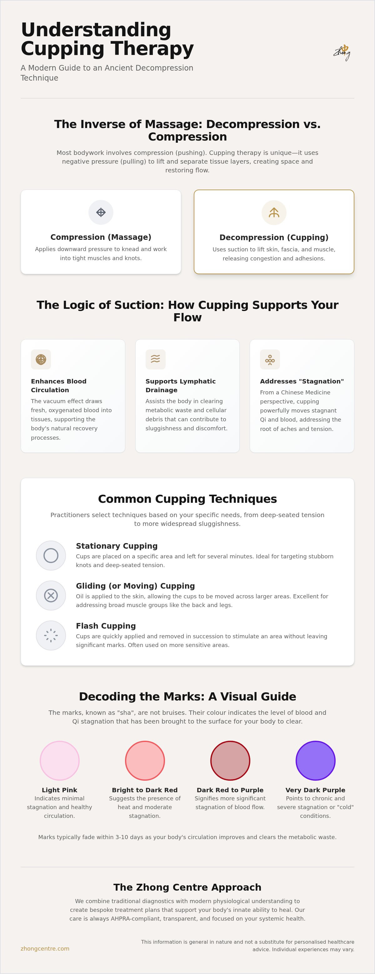 Cupping therapy melbourne