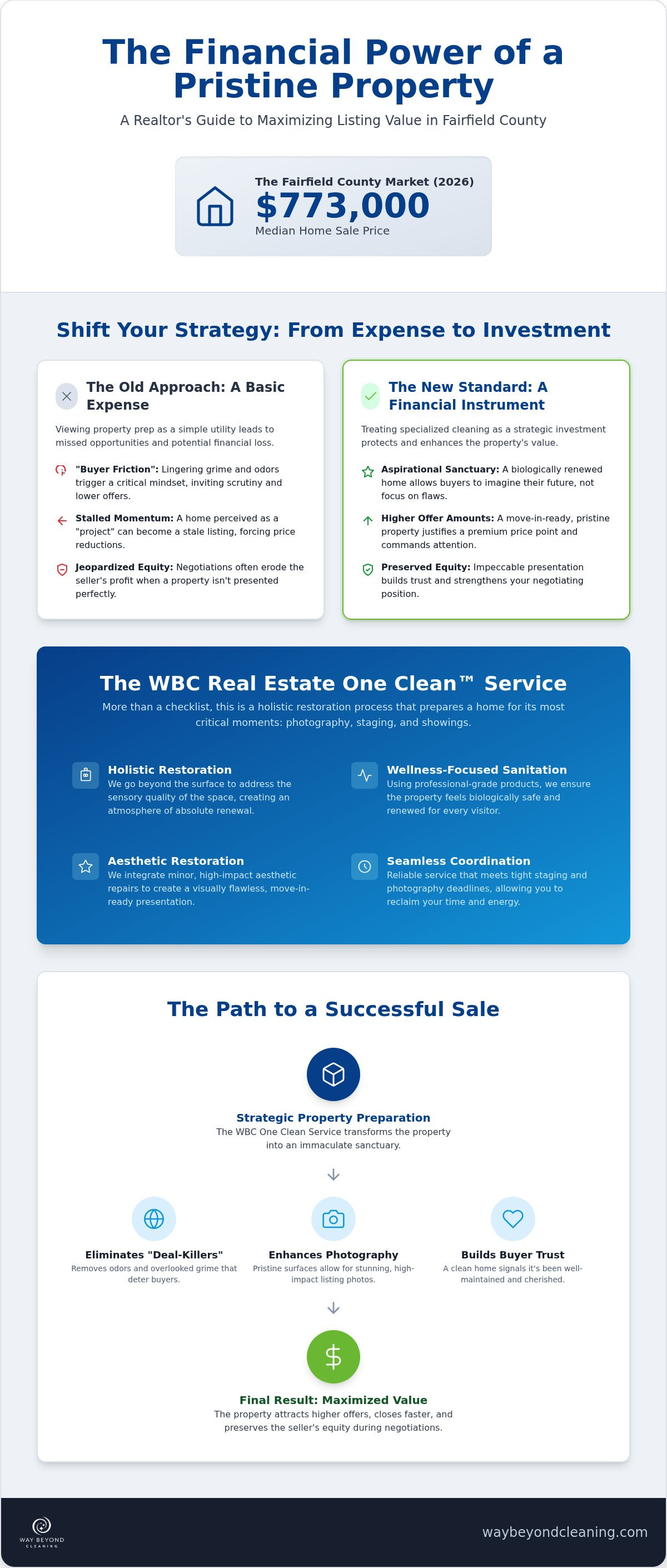 Real estate cleaning services for realtors Fairfield County