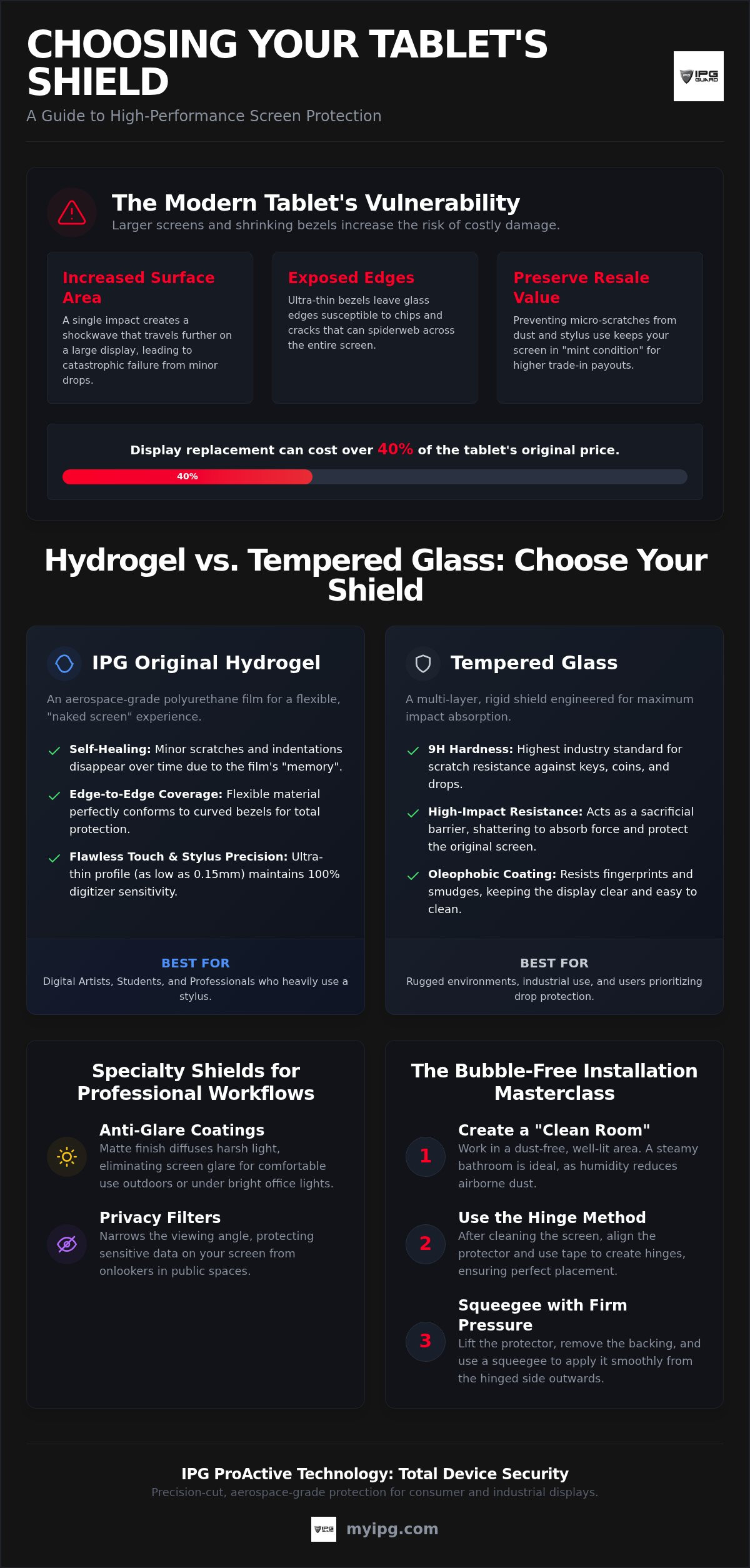 Tablet screen protector