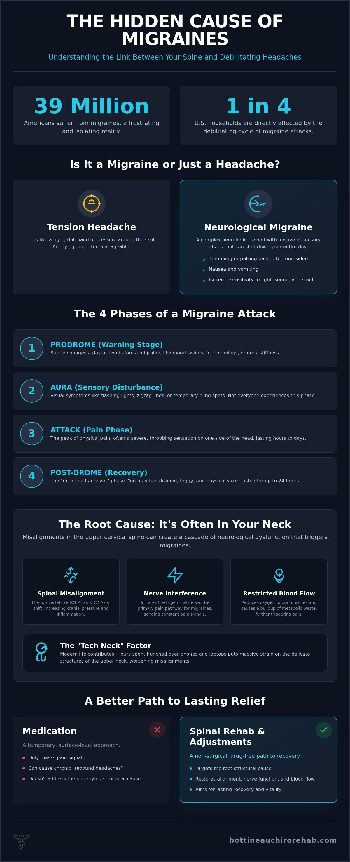 Migraines