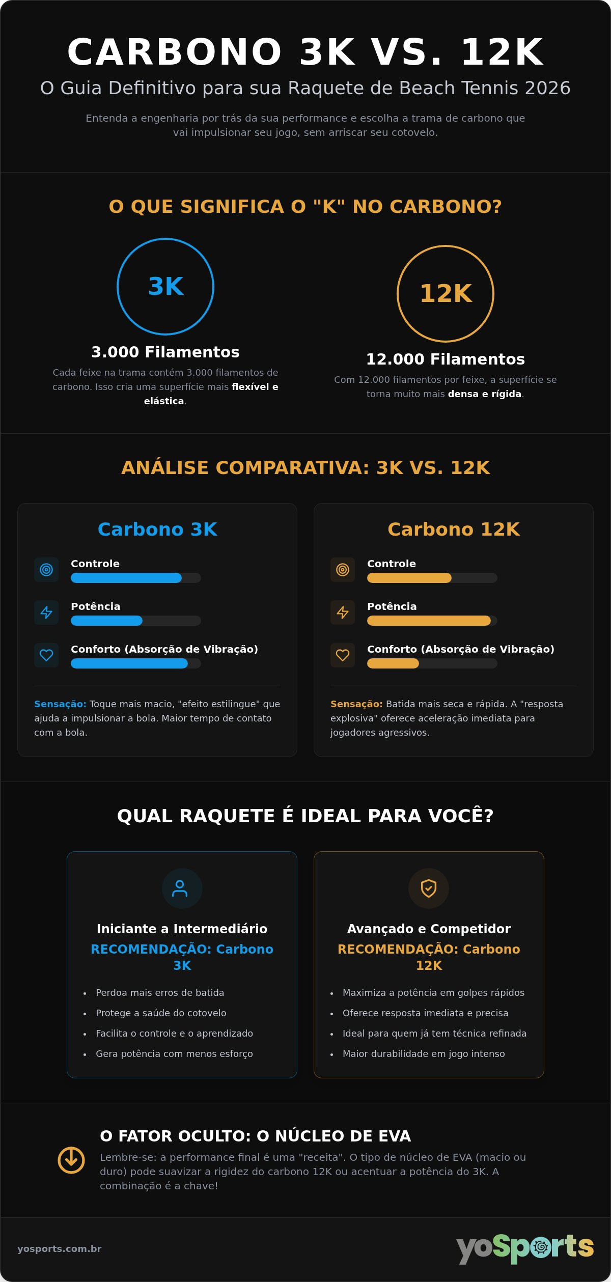 Diferença raquete beach tennis carbono 3k e 12k
