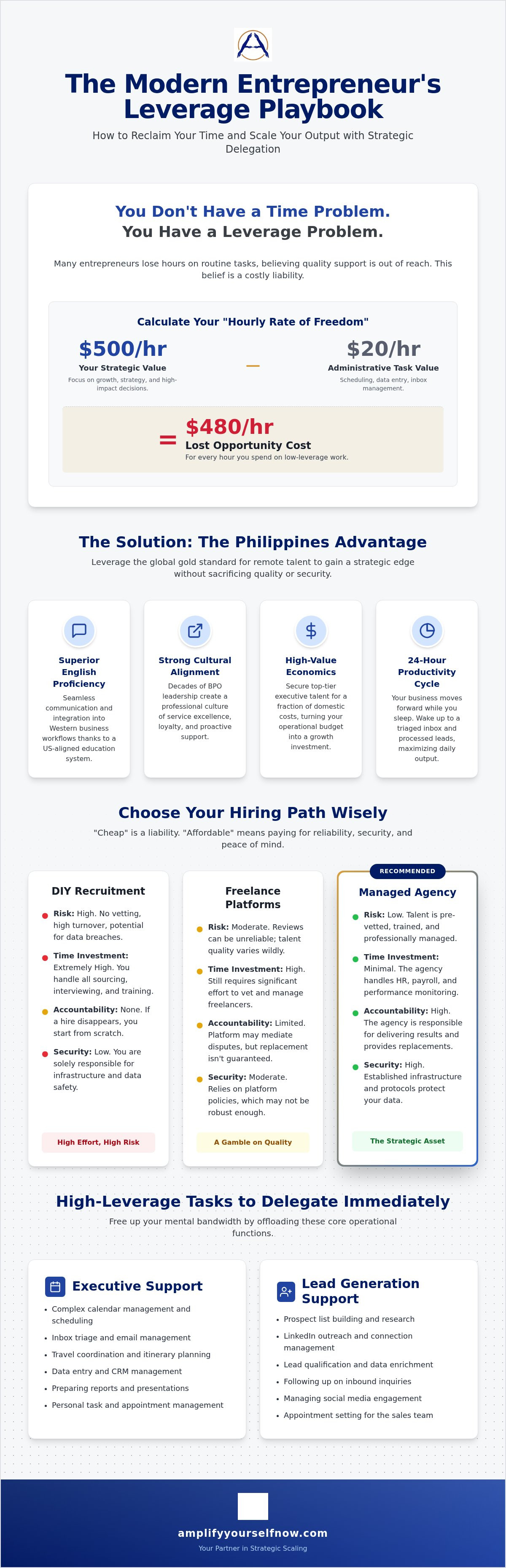 Affordable virtual assistant