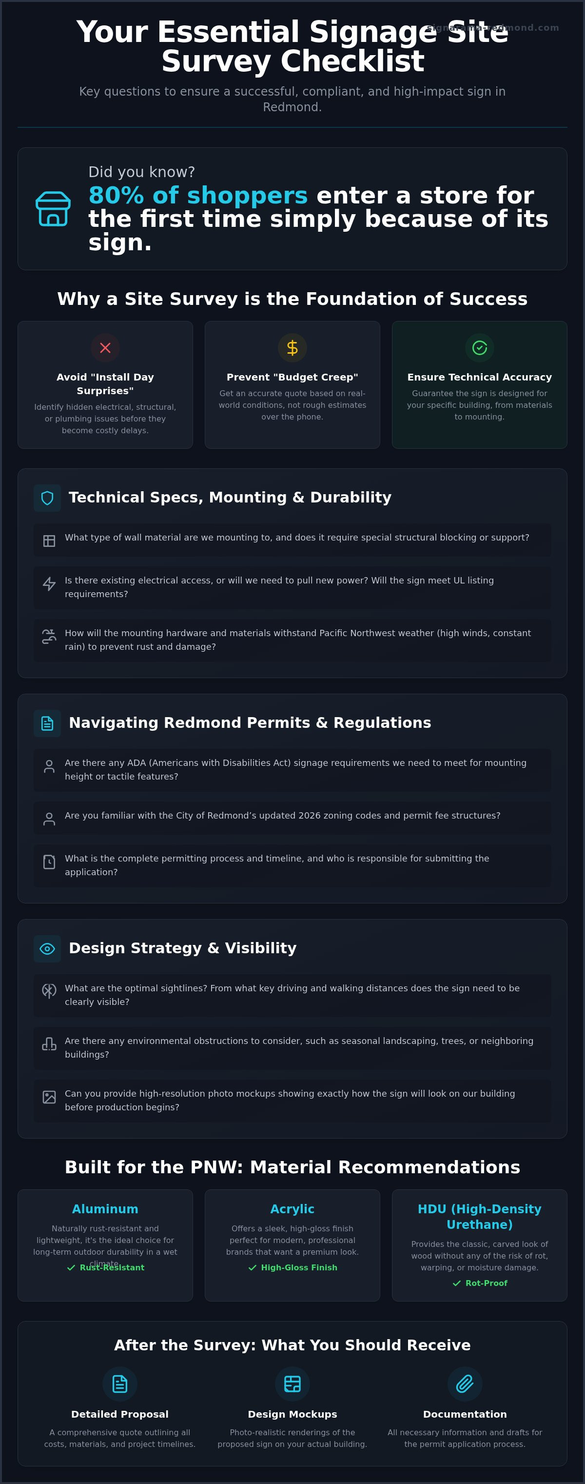 Questions to ask a sign company during a site survey