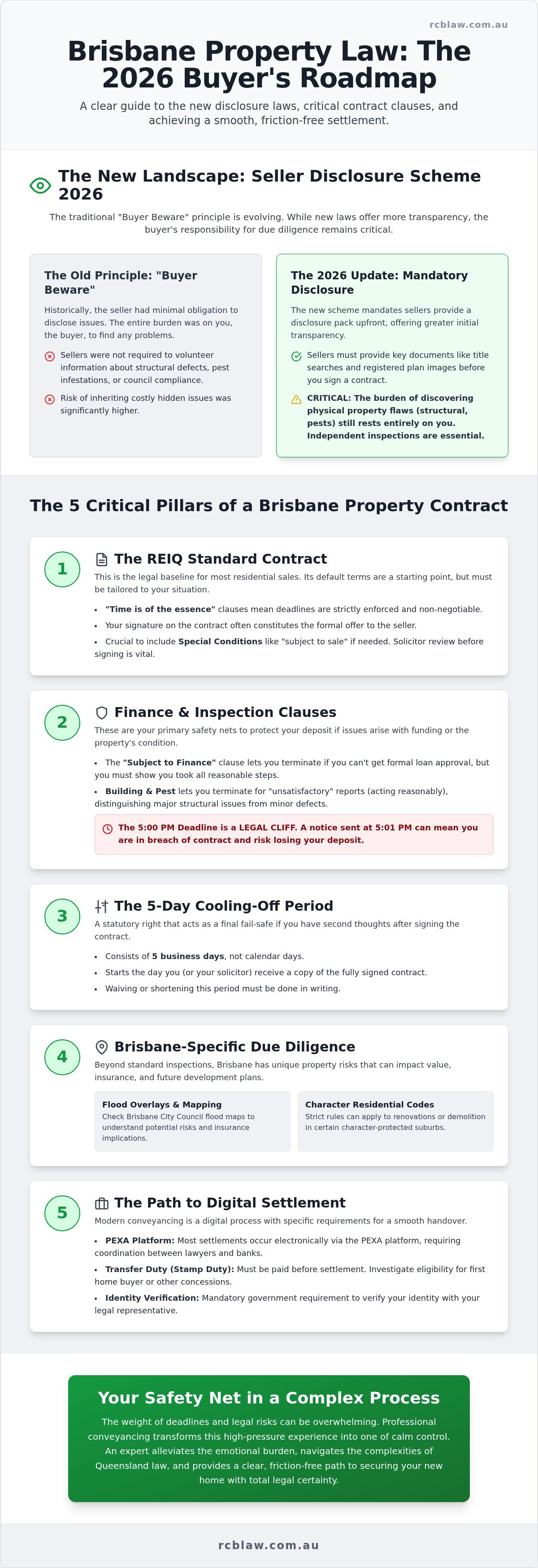 Legal requirements for buying a house in brisbane