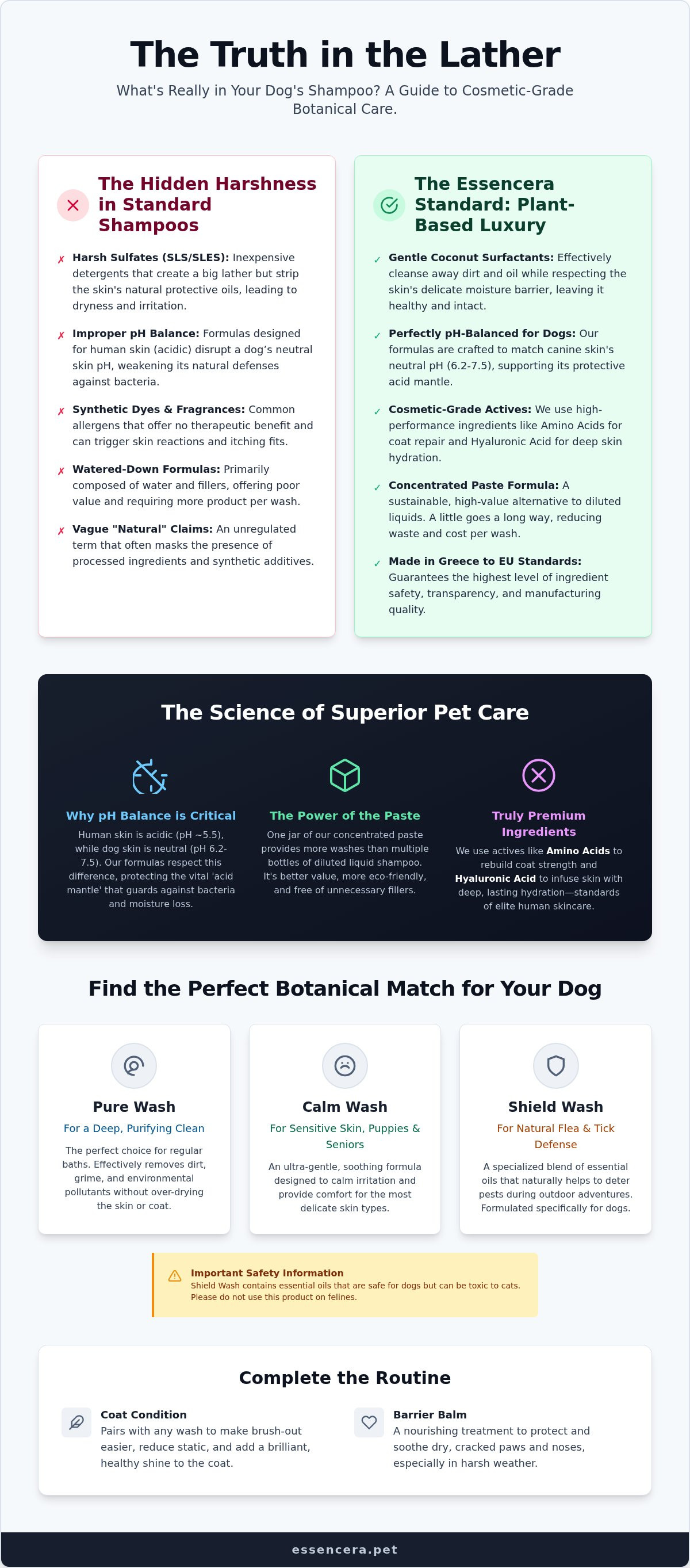 Organic dog shampoo