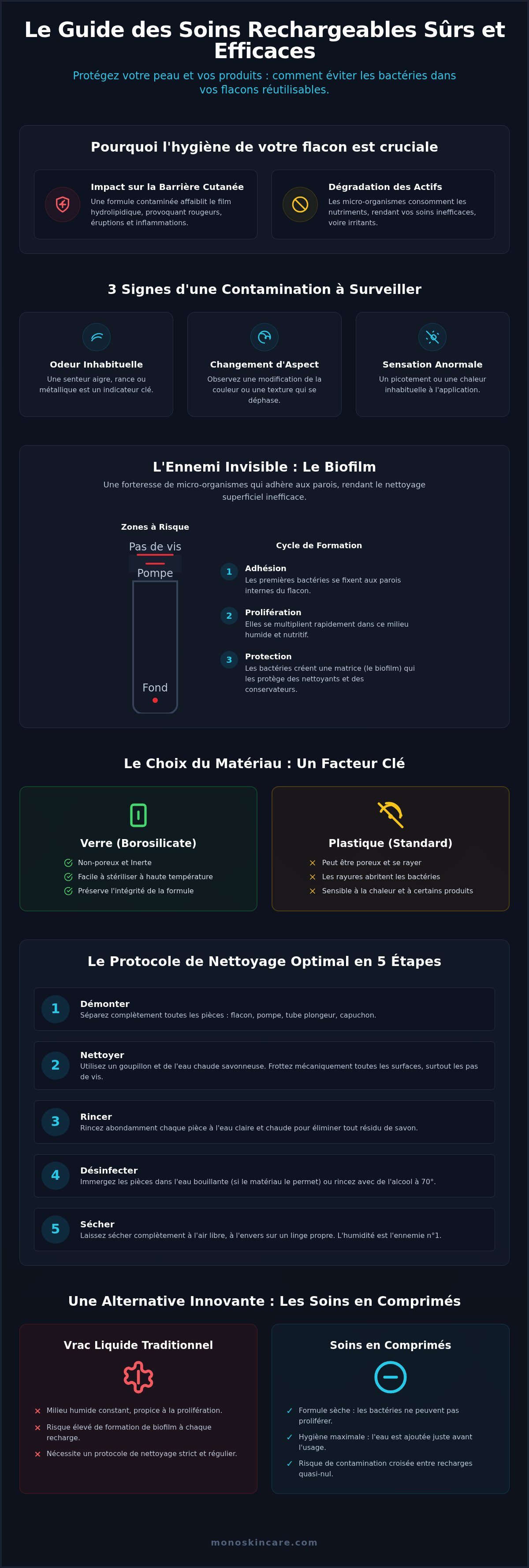 Comment éviter les bactéries dans un flacon réutilisable