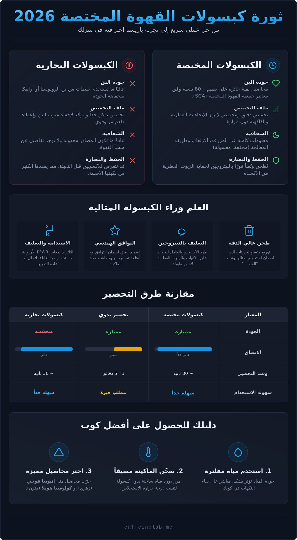 كبسولات قهوة