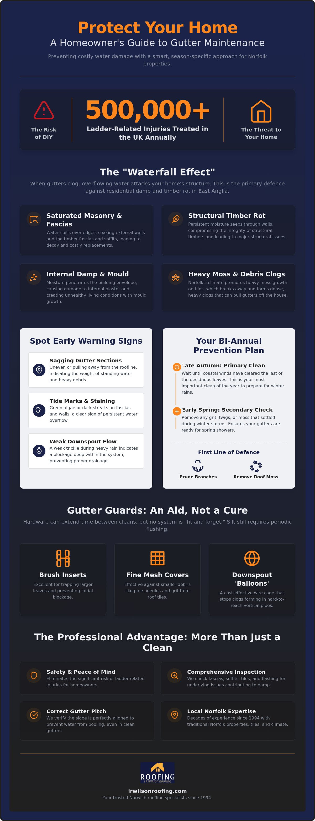 Preventing blocked gutters