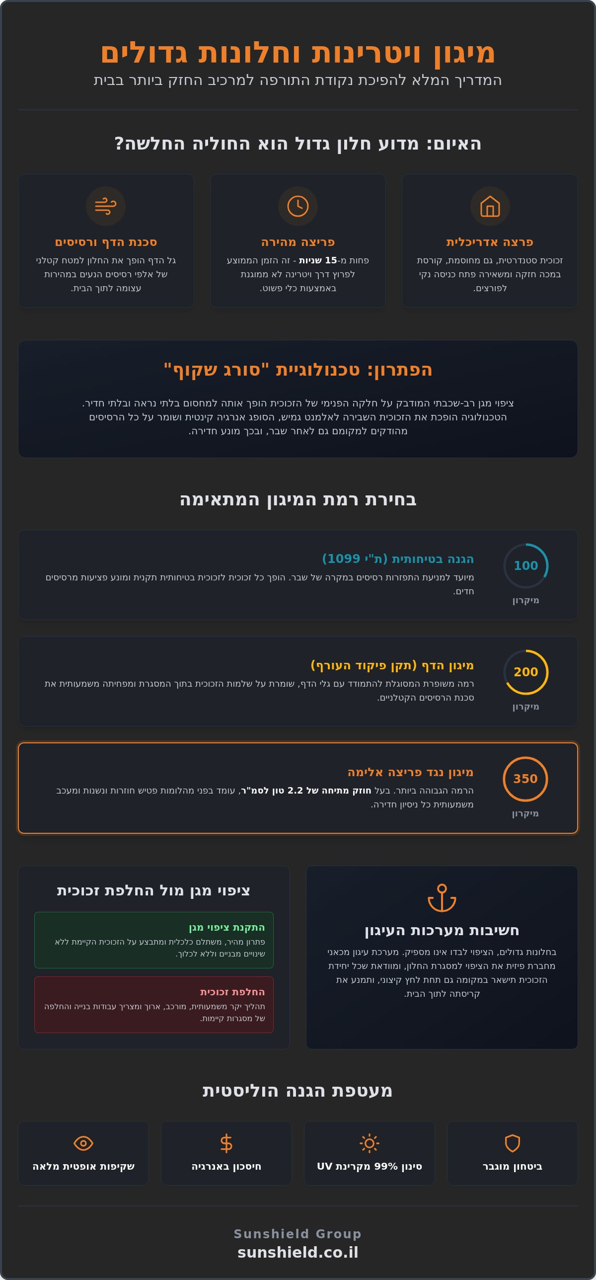 מיגון דלתות ויטרינה וחלונות גדולים