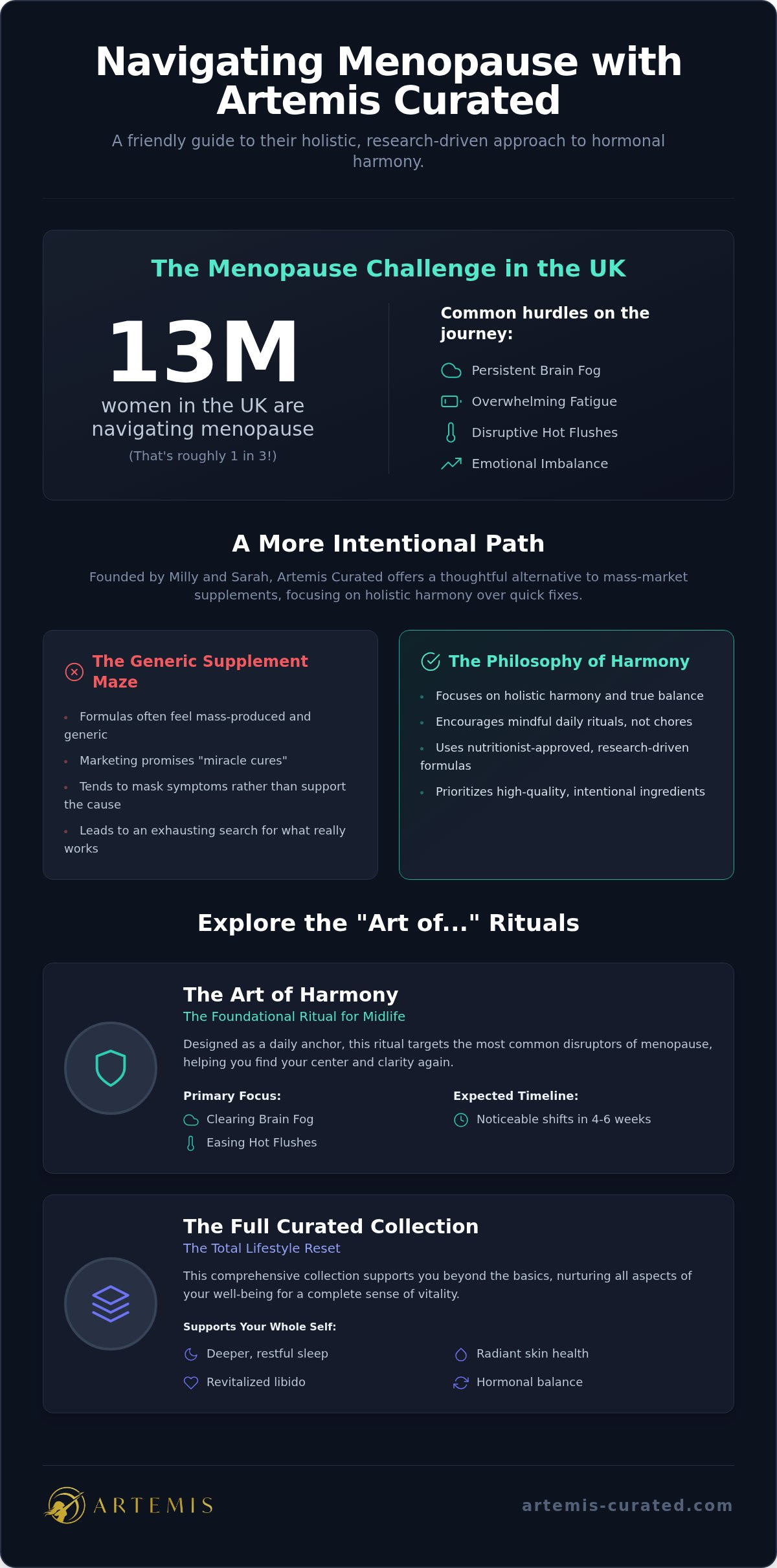 Artemis Curated reviews