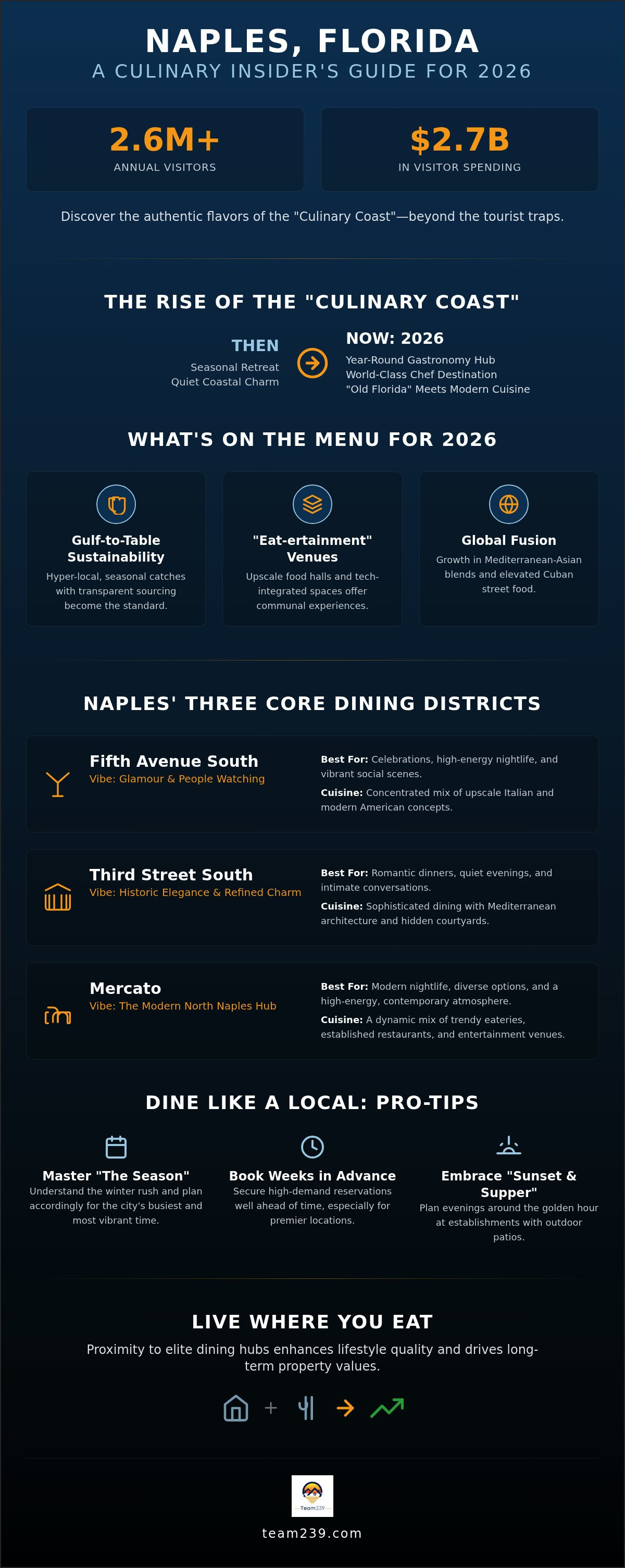 Best restaurants in naples florida