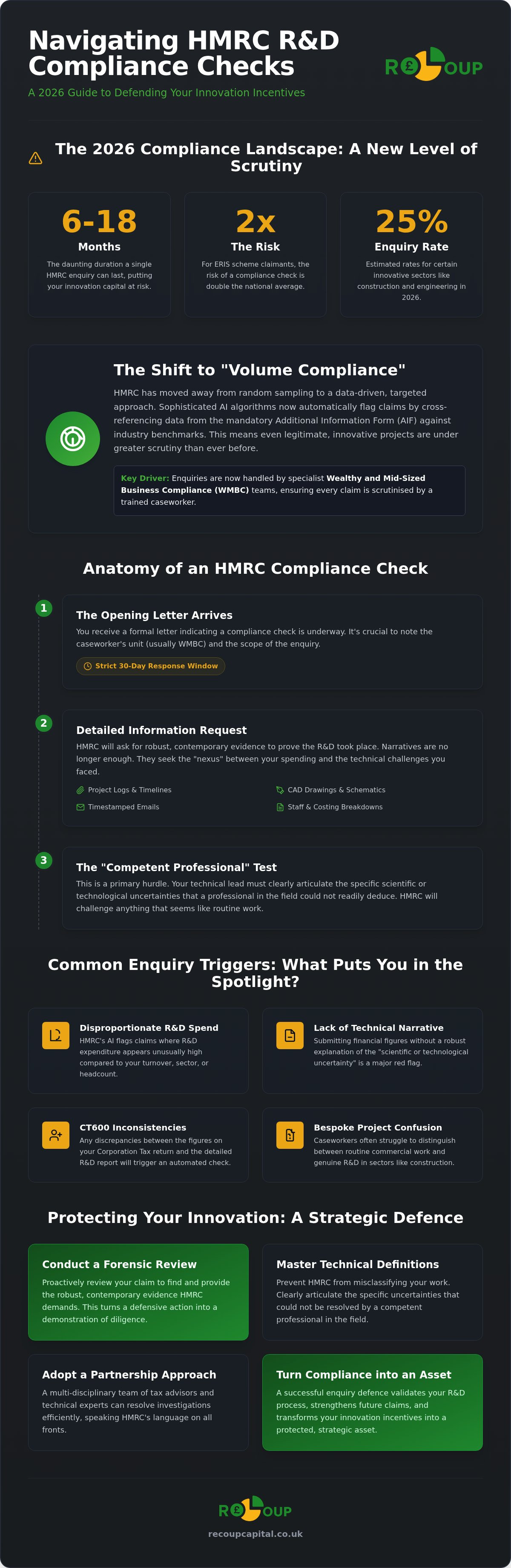Hmrc r&d enquiry