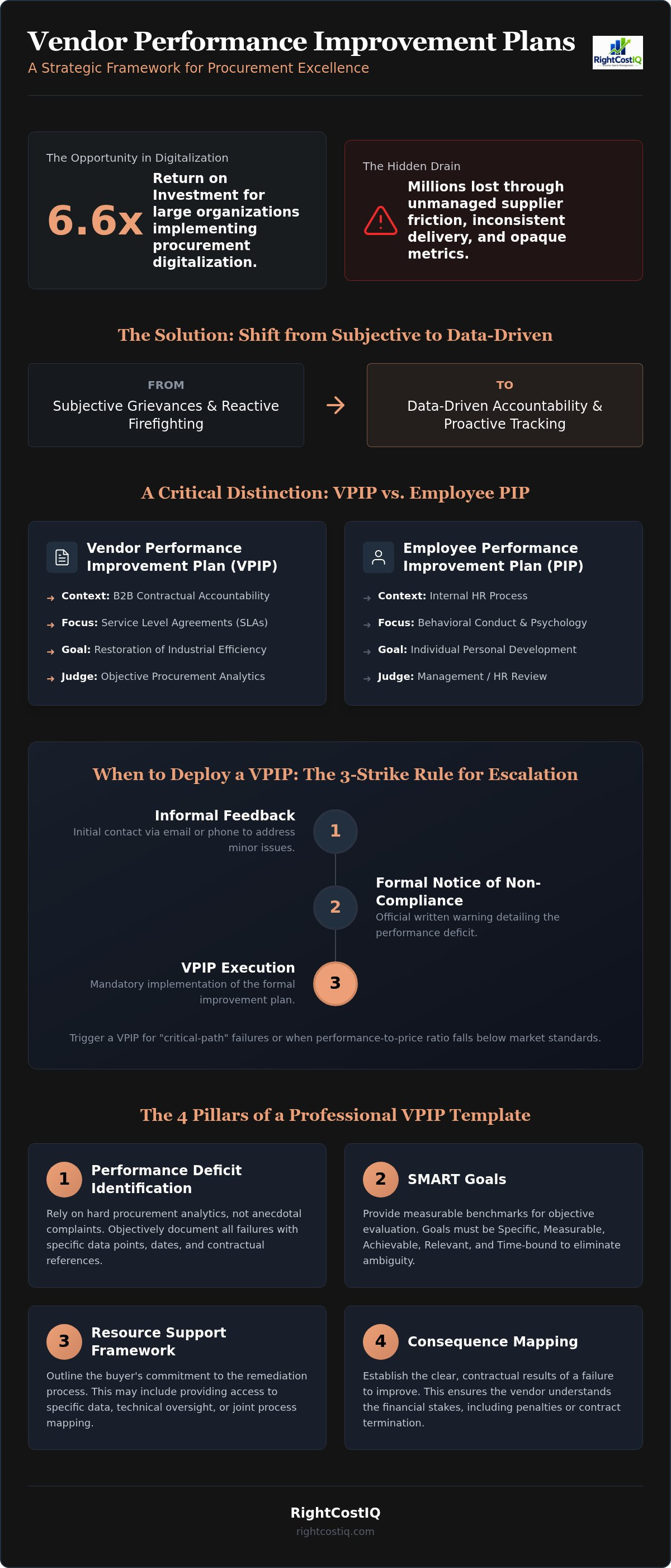 Vendor performance improvement plan template