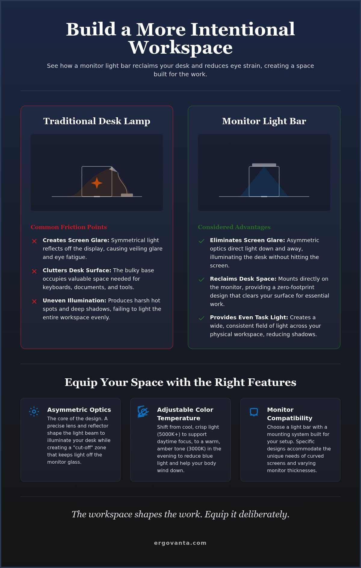 Monitor light bars