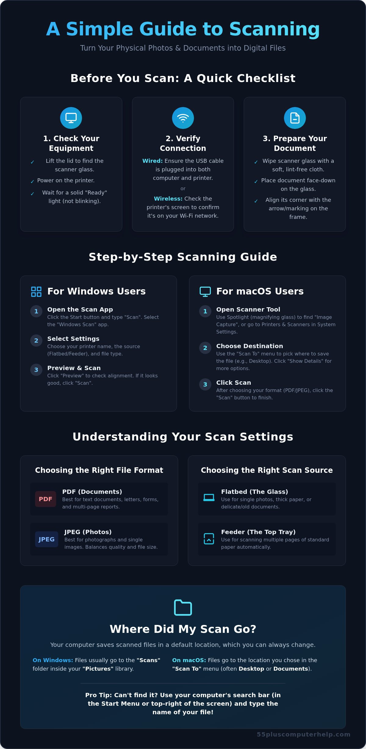 How to scan from printer to computer