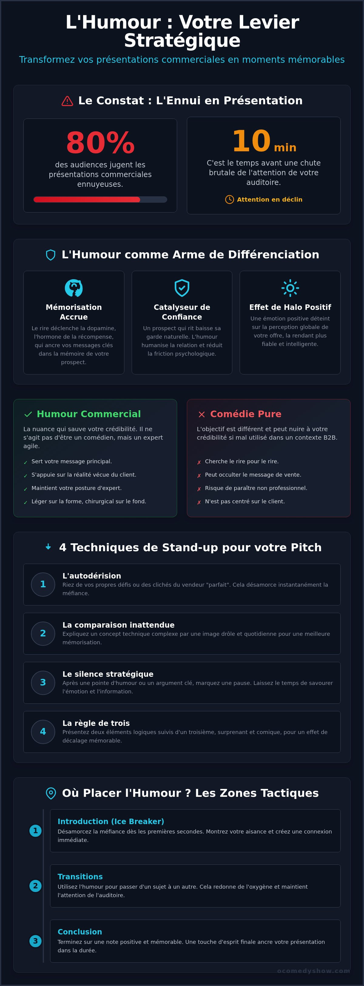 Utiliser l'humour en présentation commerciale