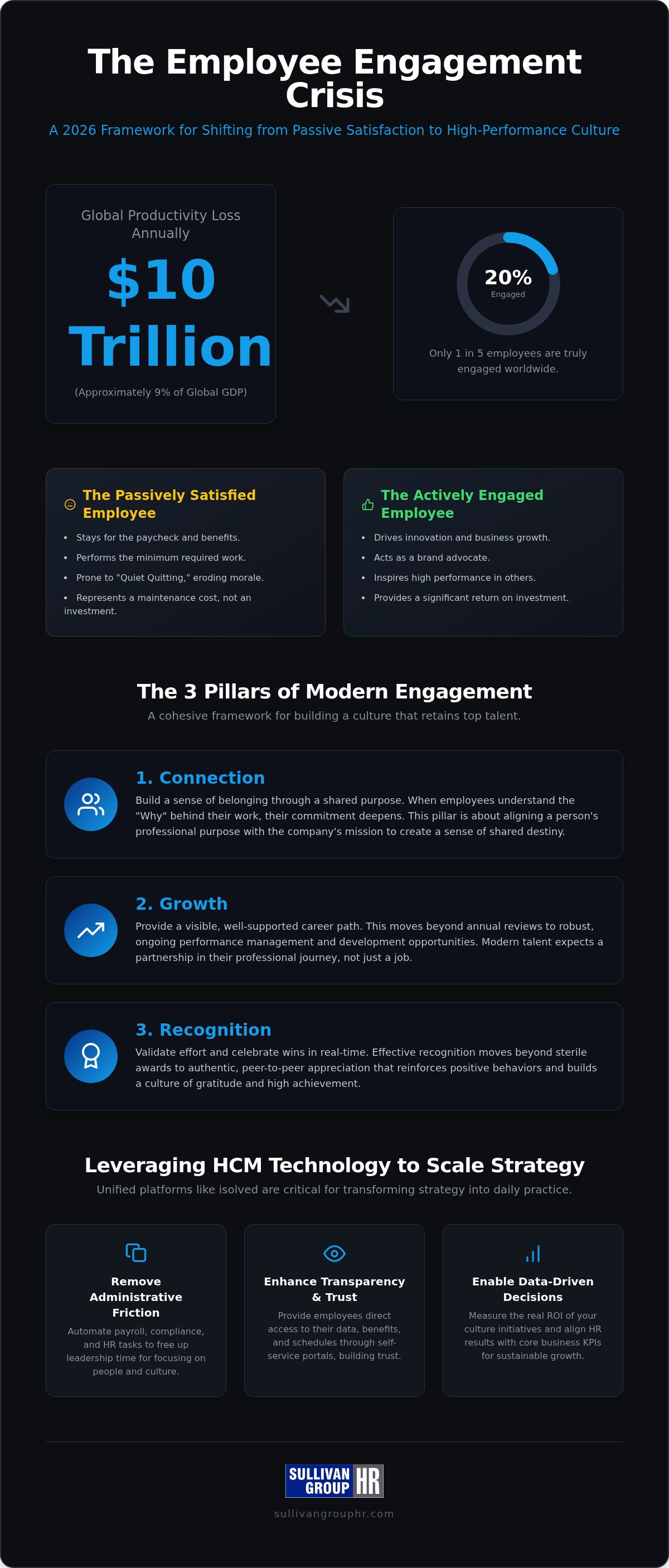Employee engagement strategies