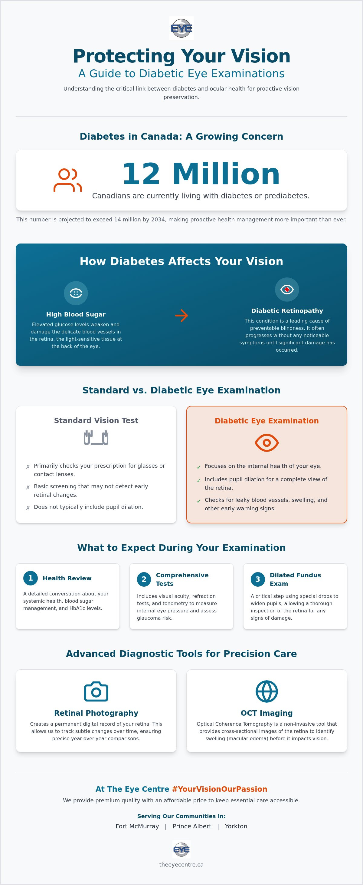 Diabetic eye exam near me