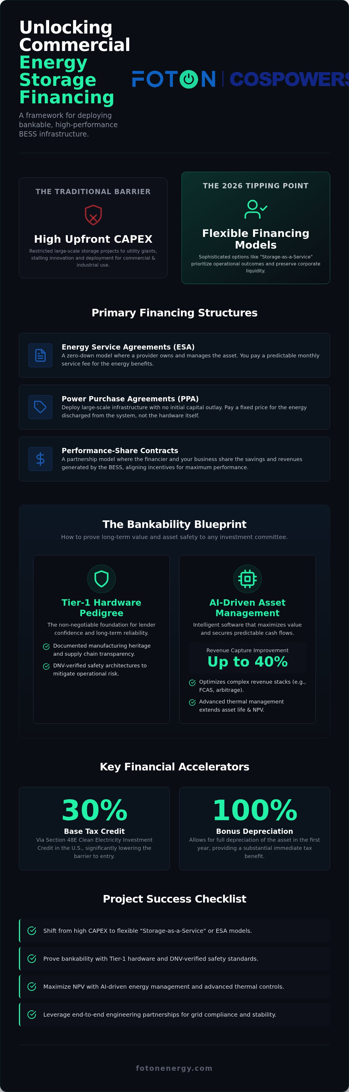 Commercial battery storage financing options