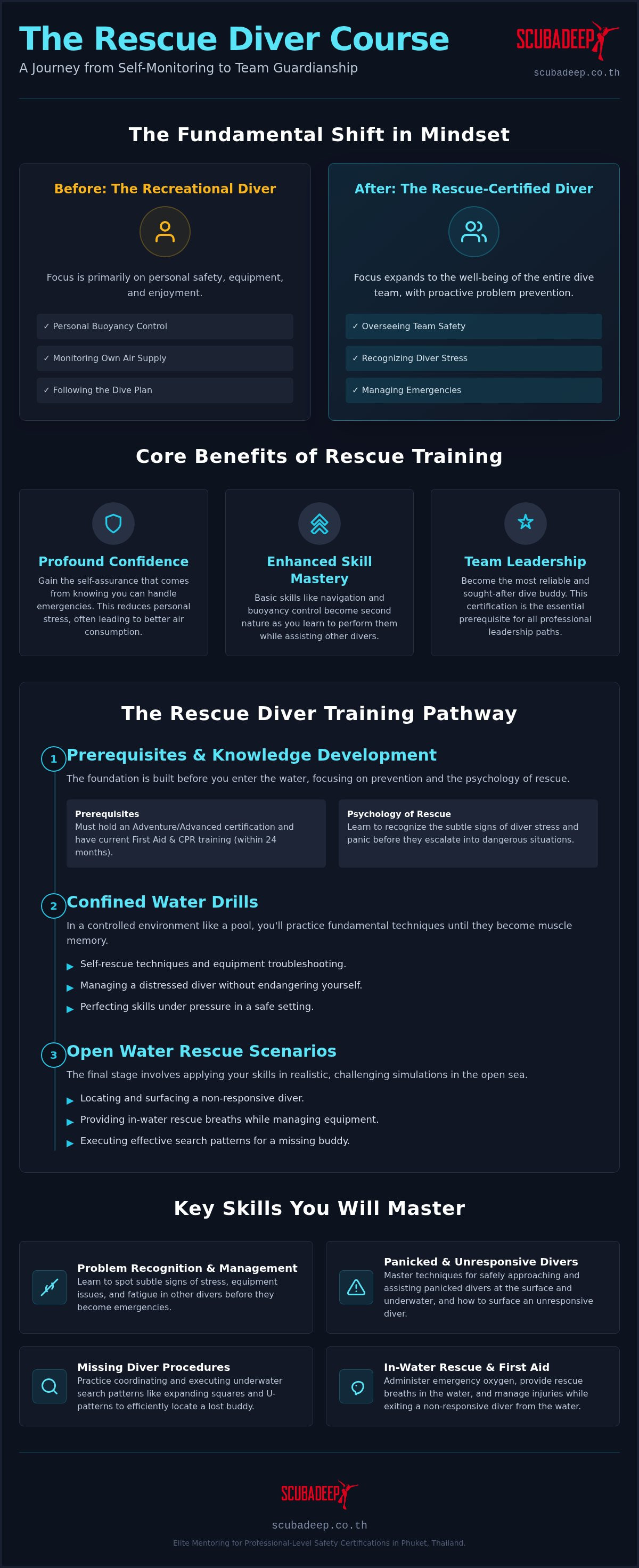 SSI Rescue Diver course Phuket