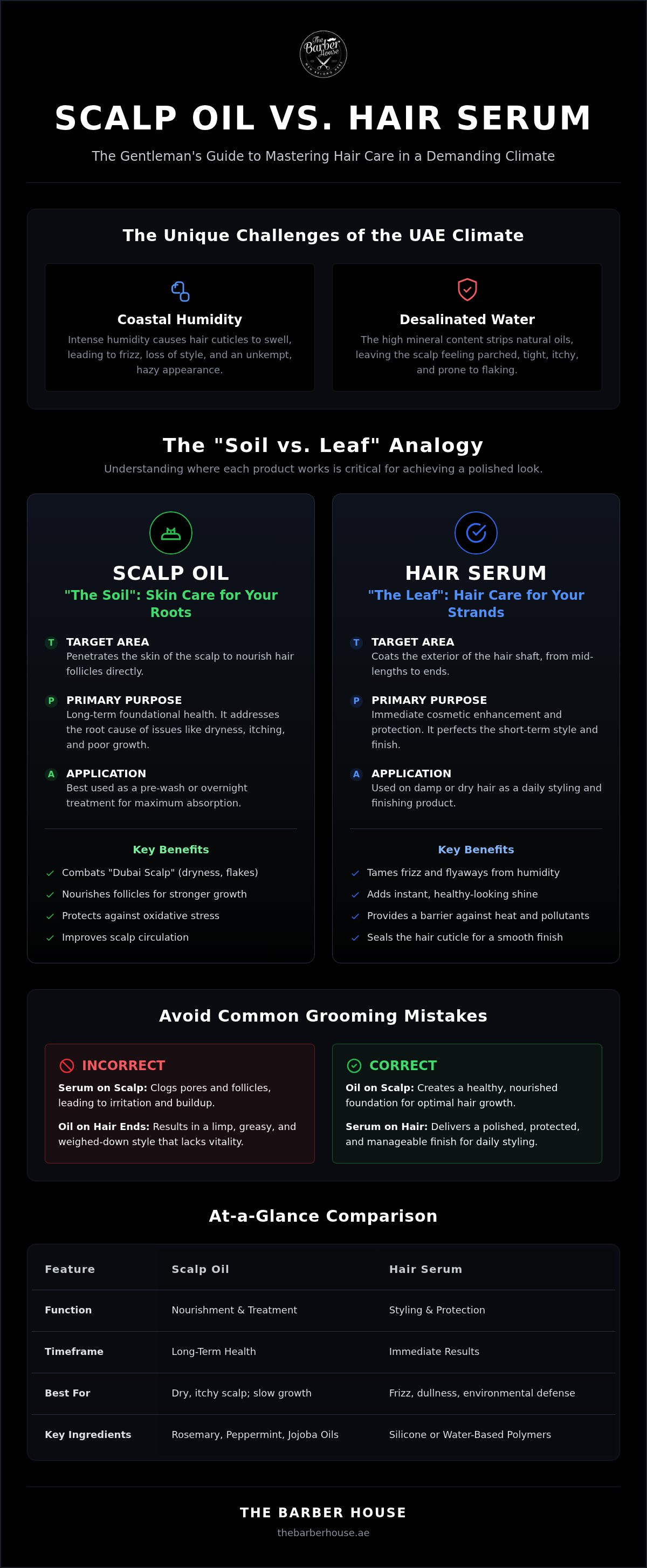 Scalp oil vs hair serum