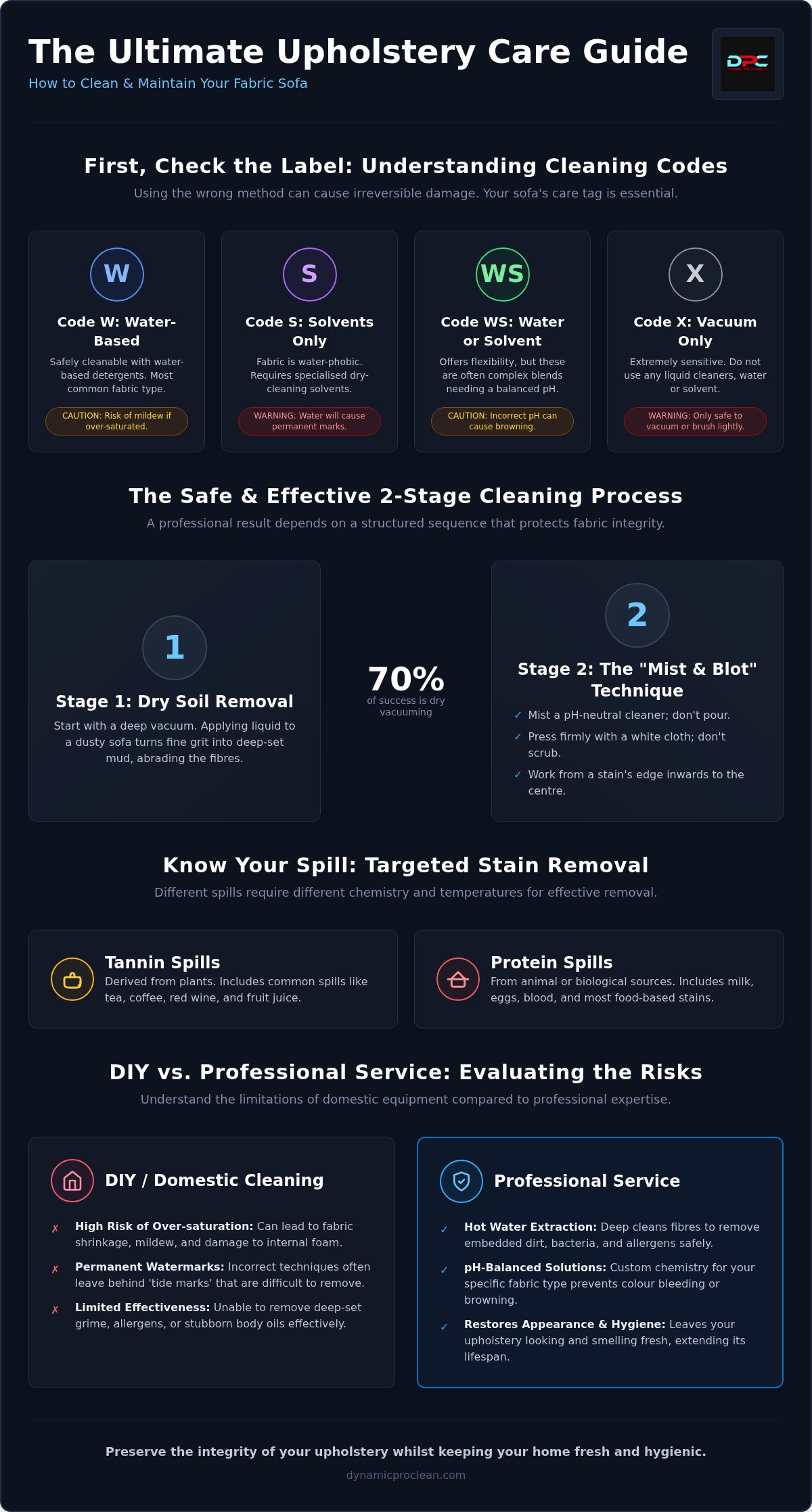 Fabric sofa cleaning service