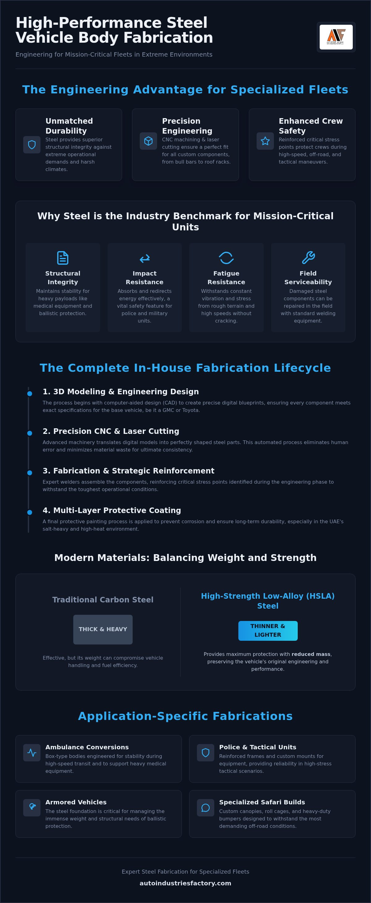 Steel vehicle body fabrication