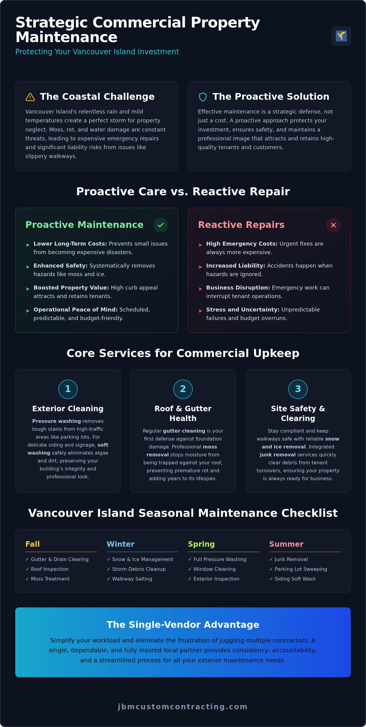 Commercial property maintenance