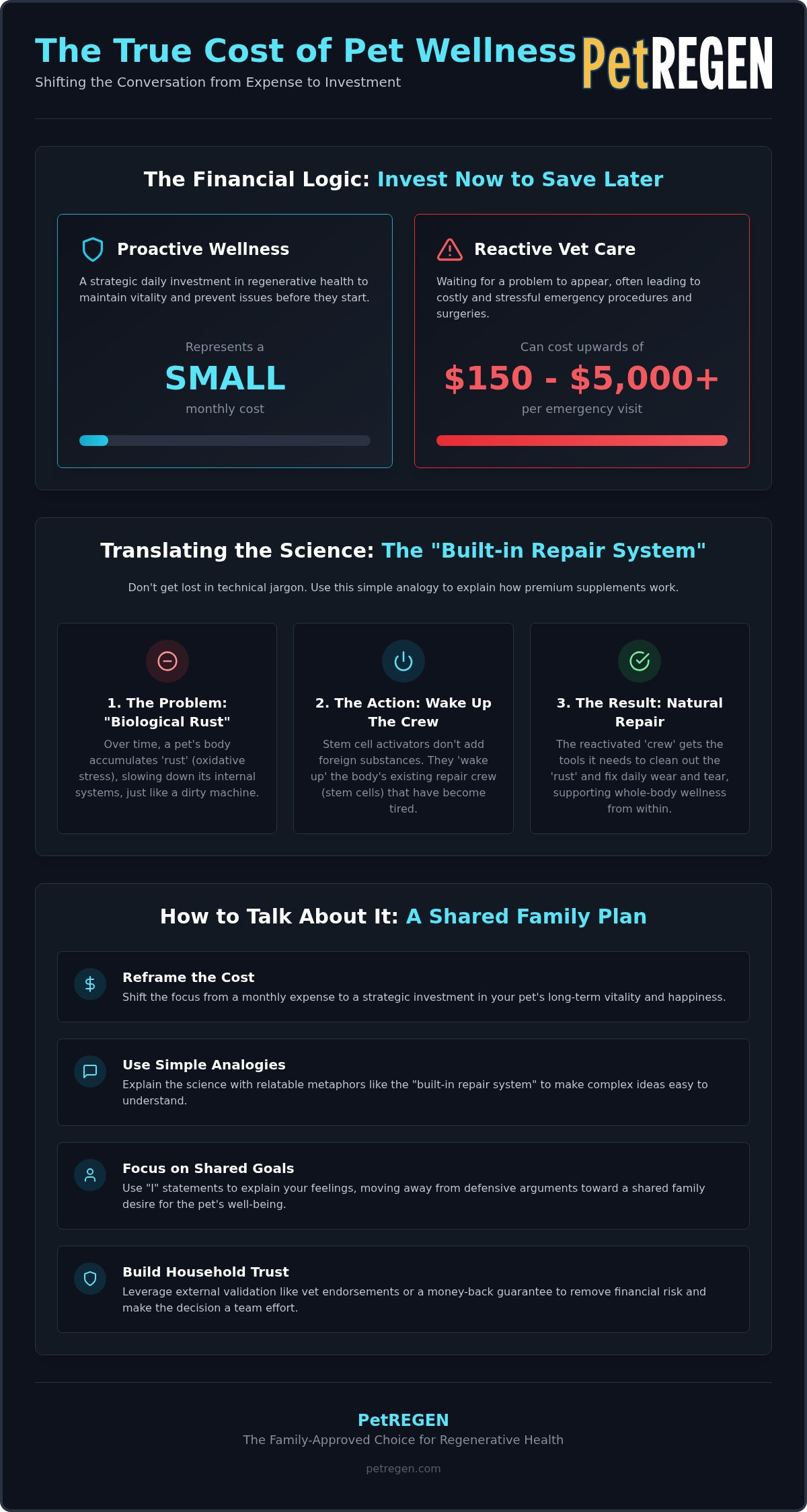 How to explain expensive pet supplements to family