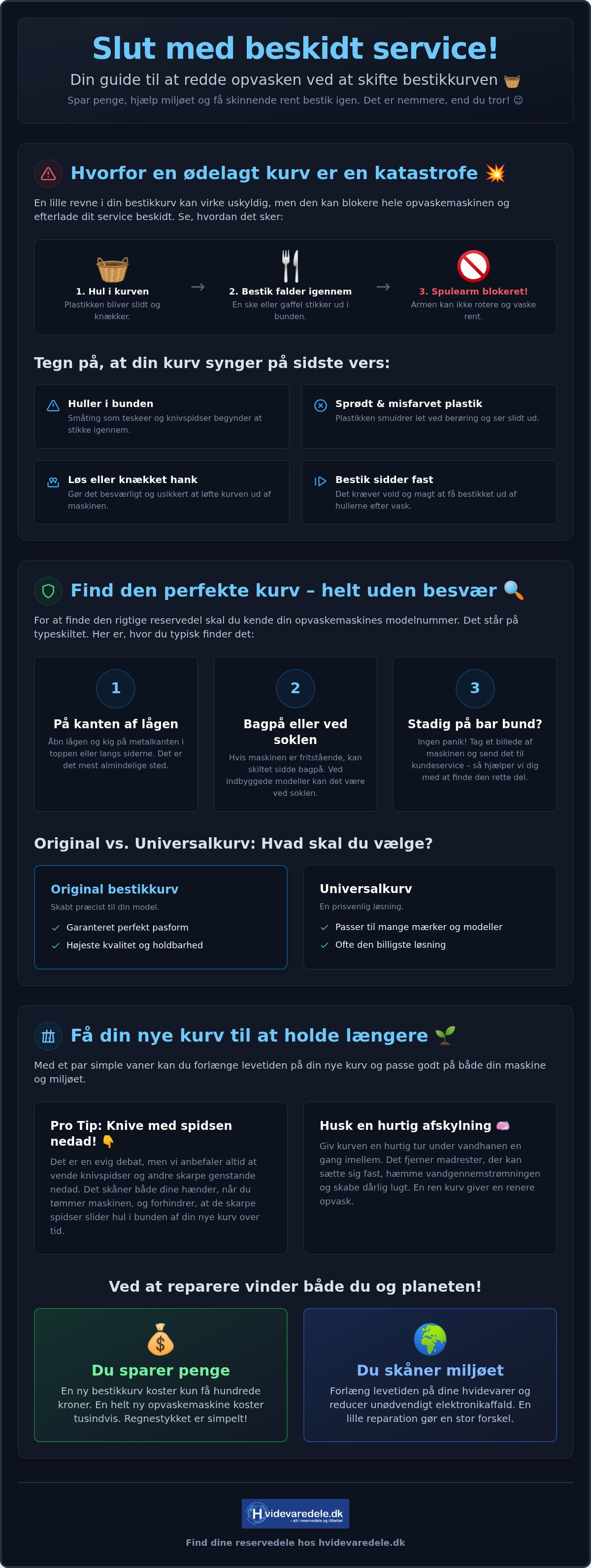 Bestikkurv opvaskemaskine